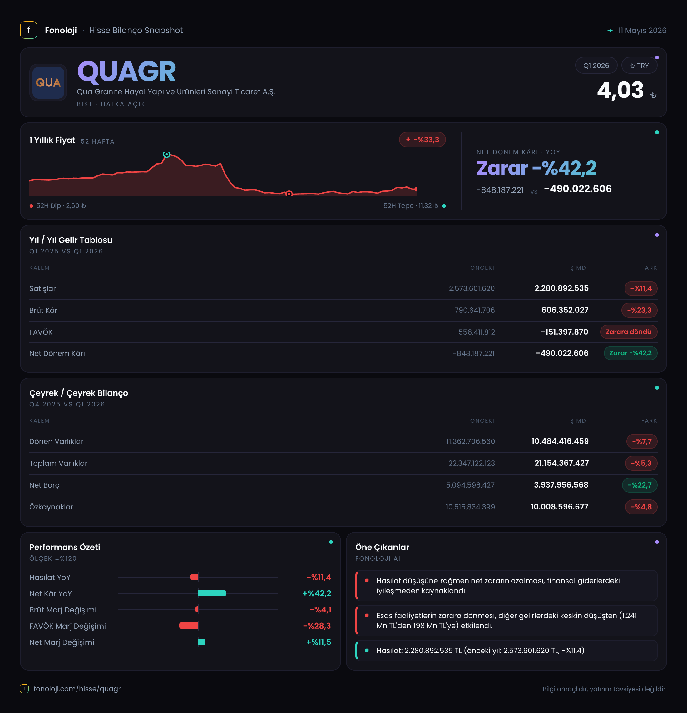 QUAGR 2026/3AB Modüler rapor