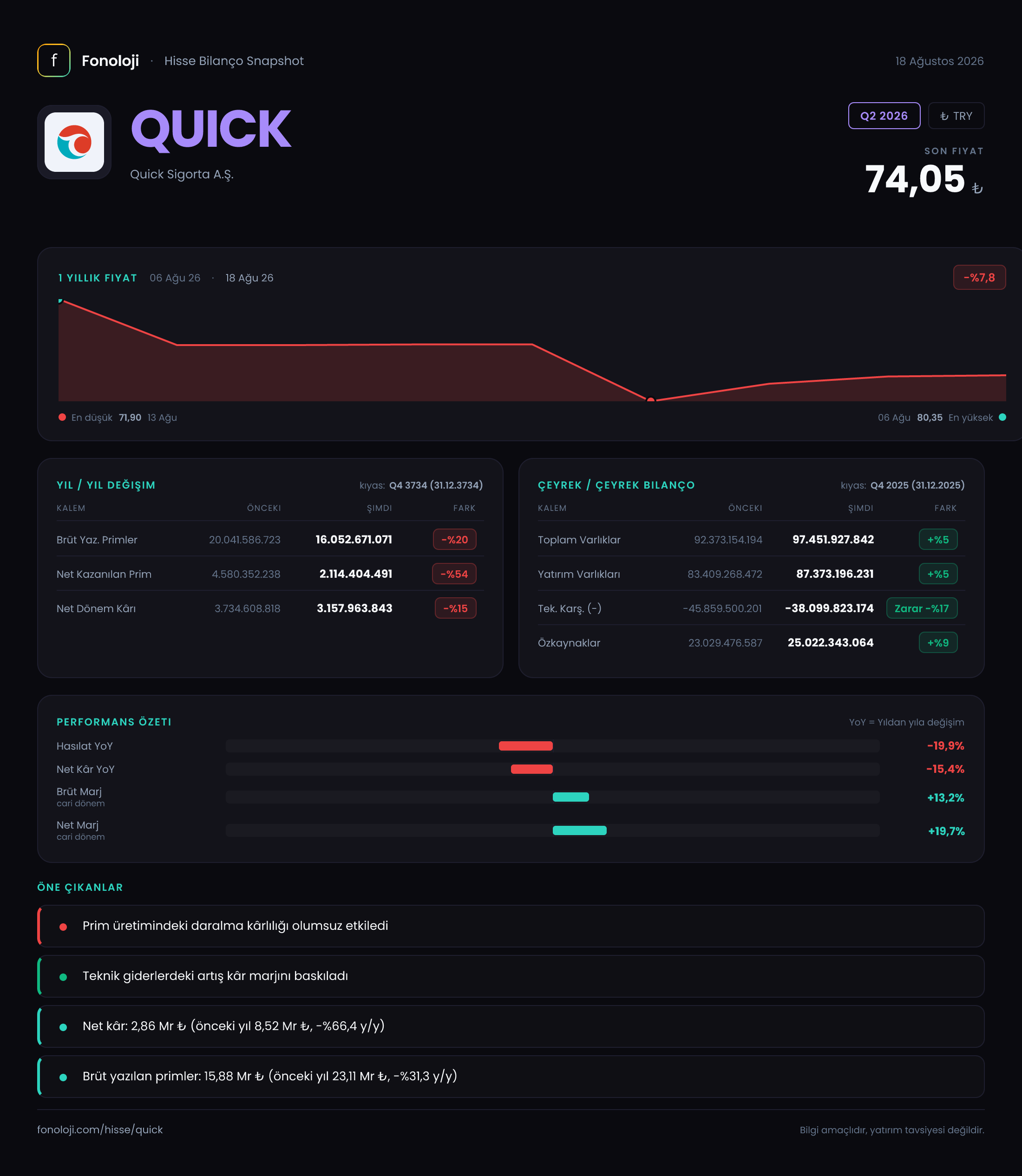 QUICK Q2 2026 finansal rapor