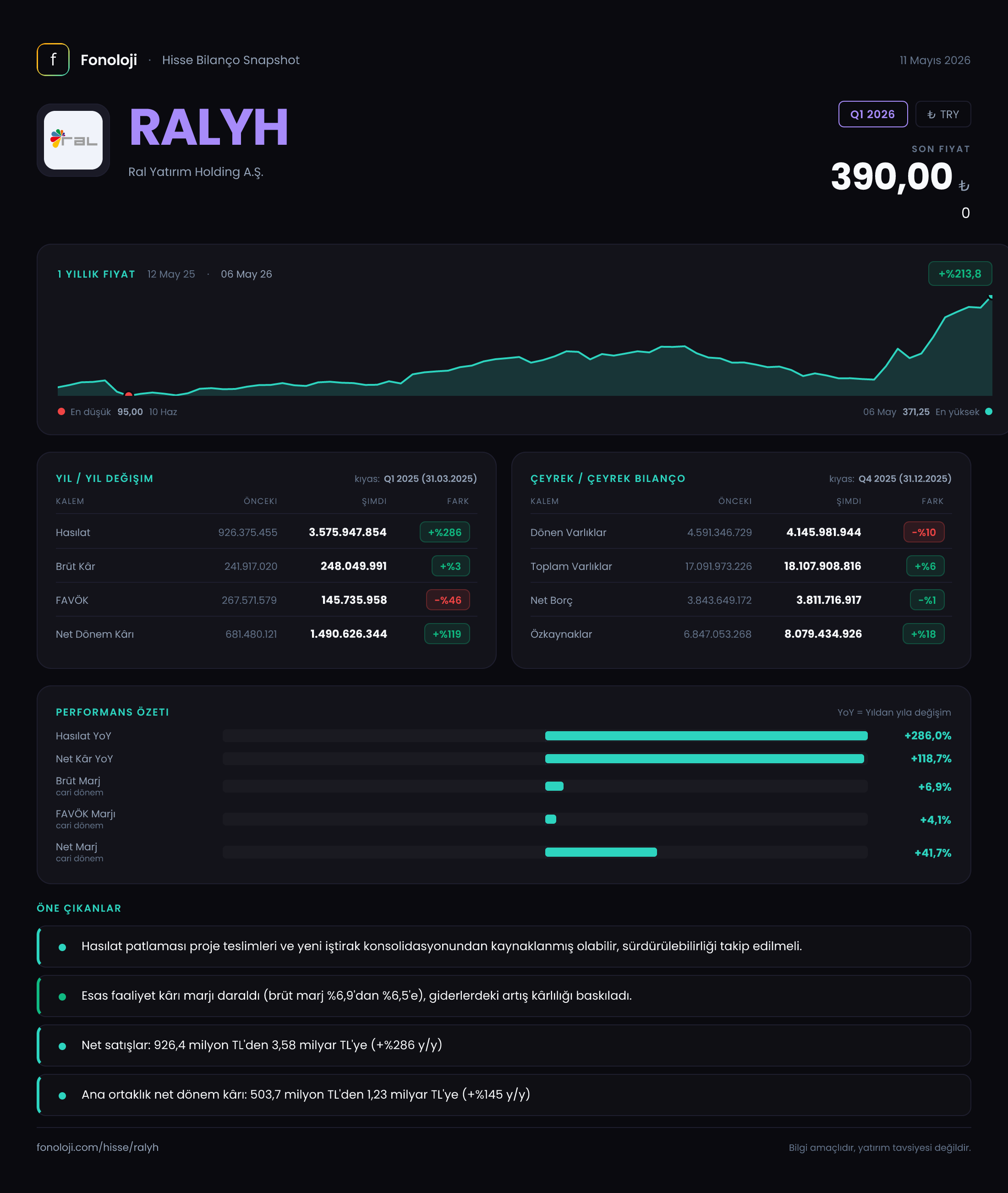 RALYH Q1 2026 finansal rapor