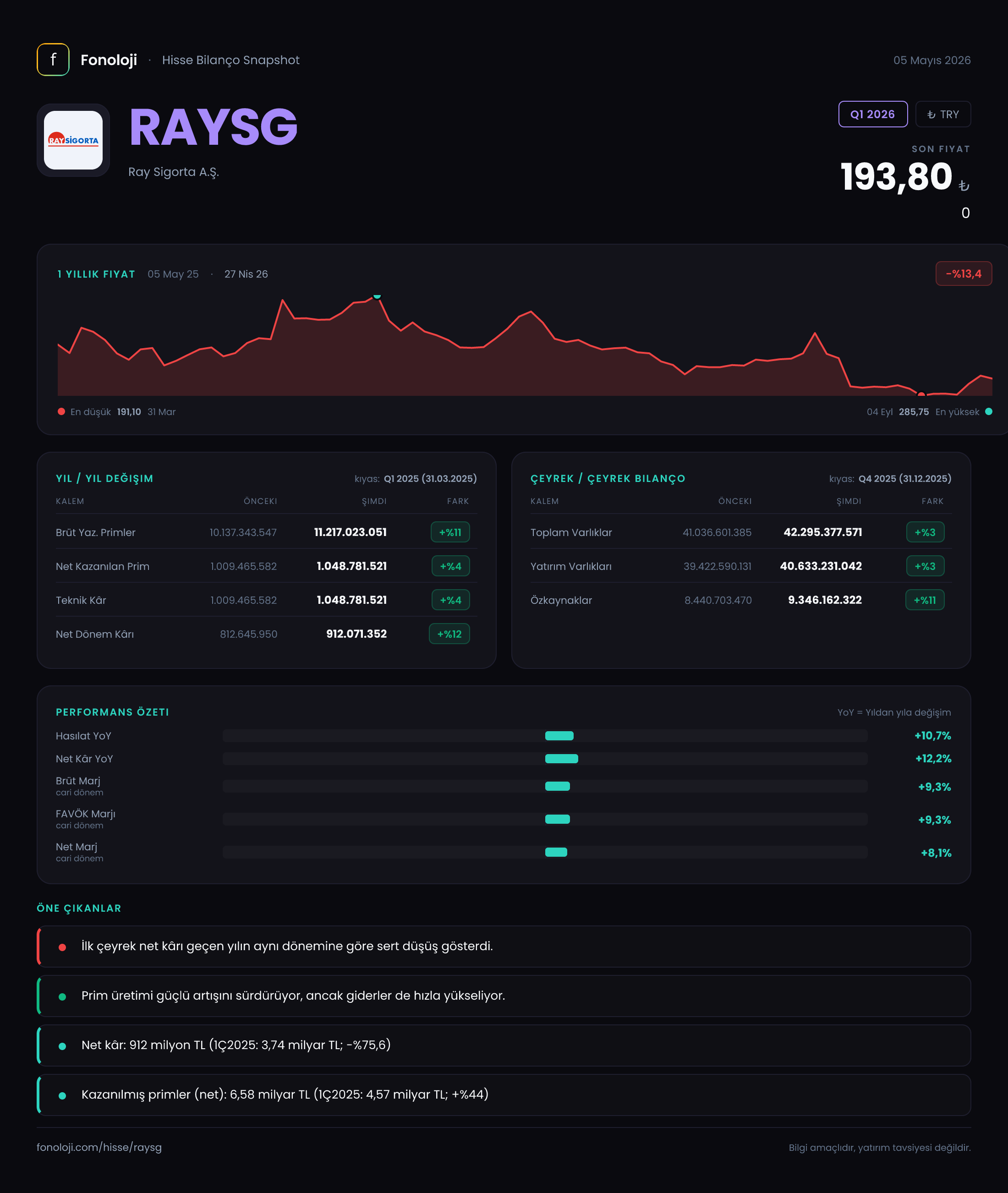 RAYSG Q1 2026 finansal rapor