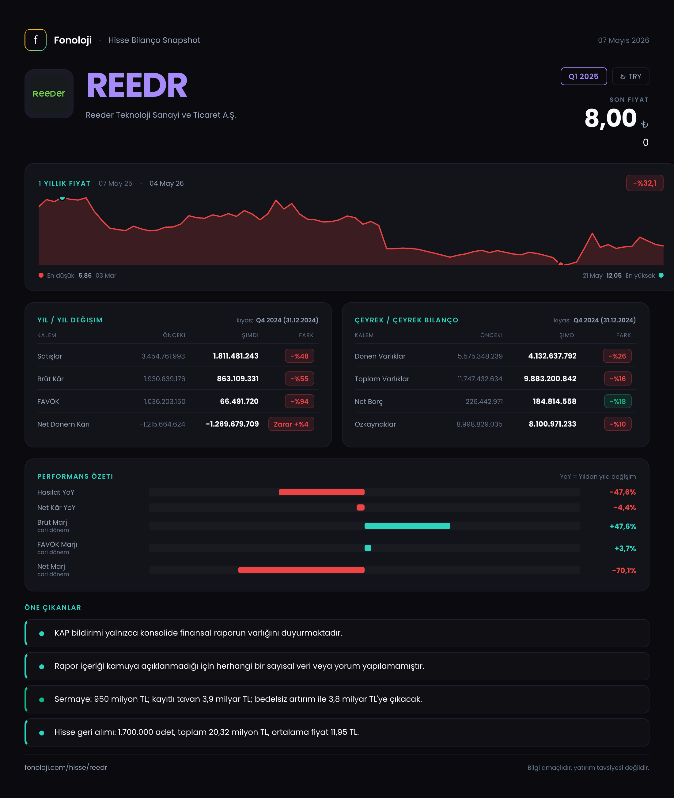 REEDR Q1 2025 finansal rapor