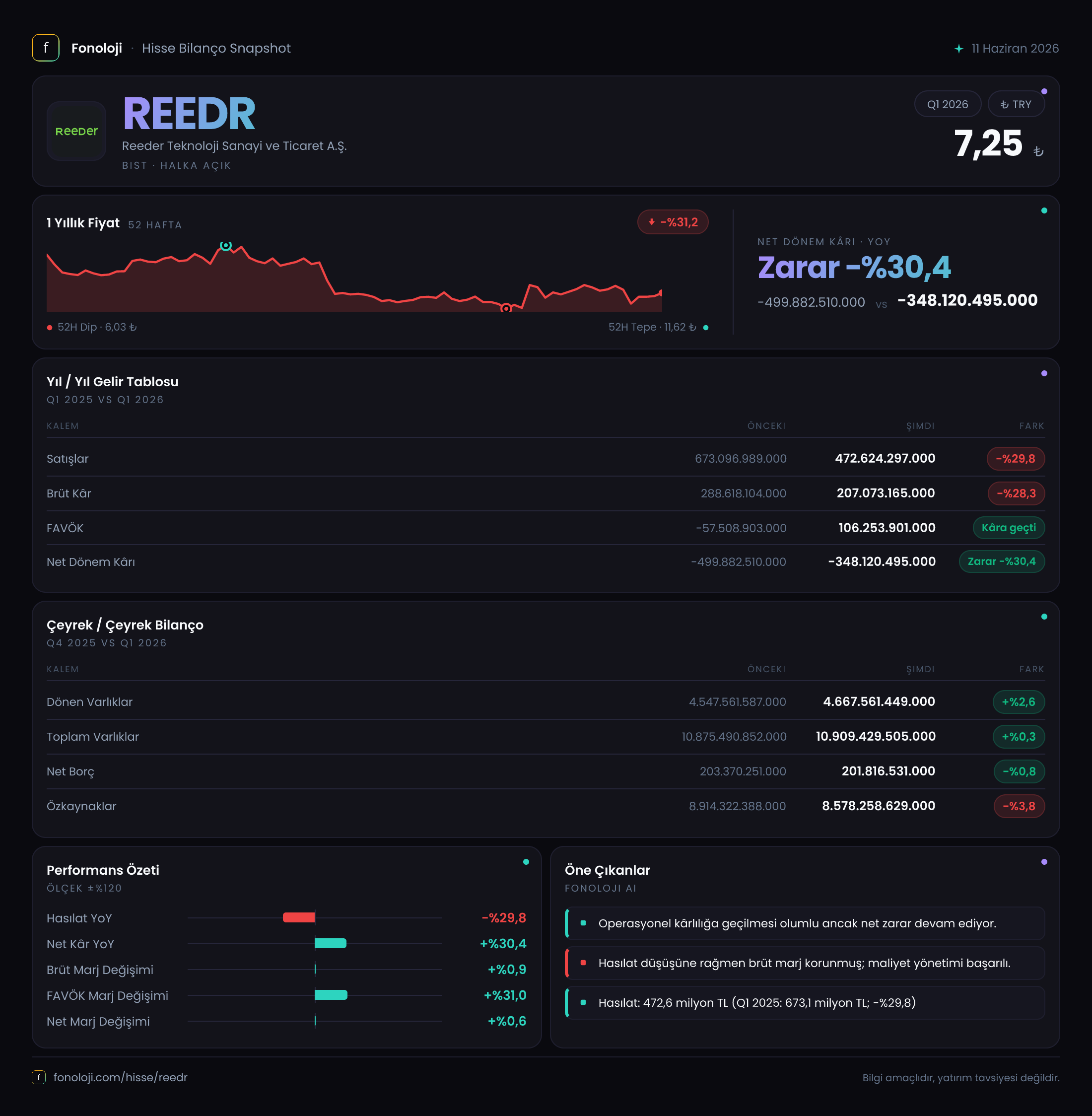 REEDR 2026/3AB Modüler rapor
