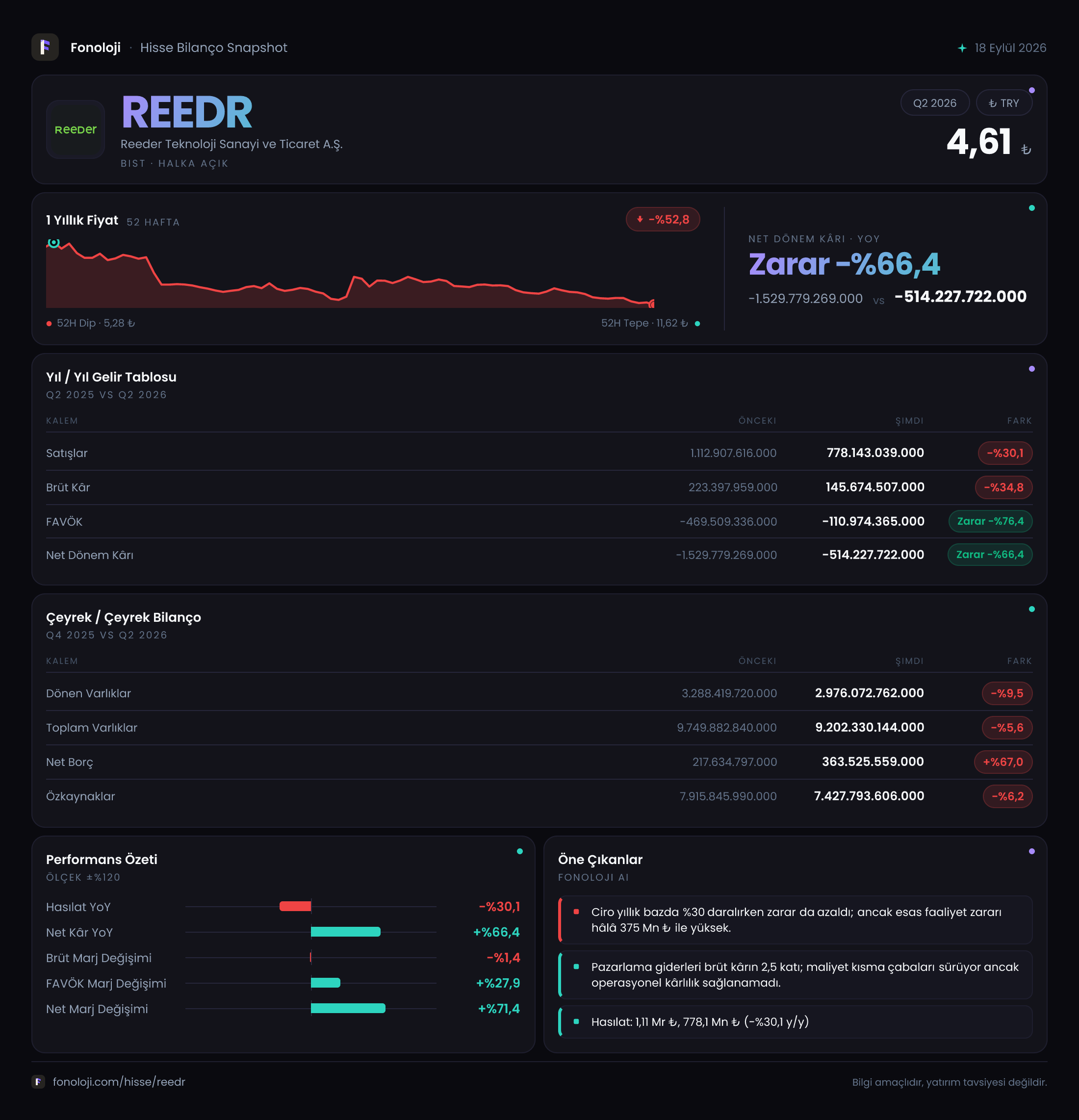 REEDR 2026/6AB Modüler rapor
