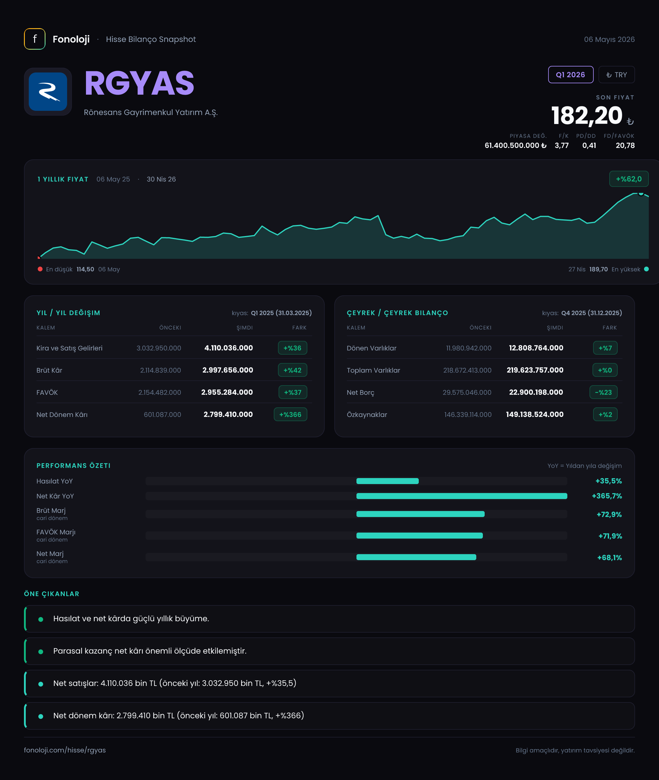 RGYAS Q1 2026 finansal rapor