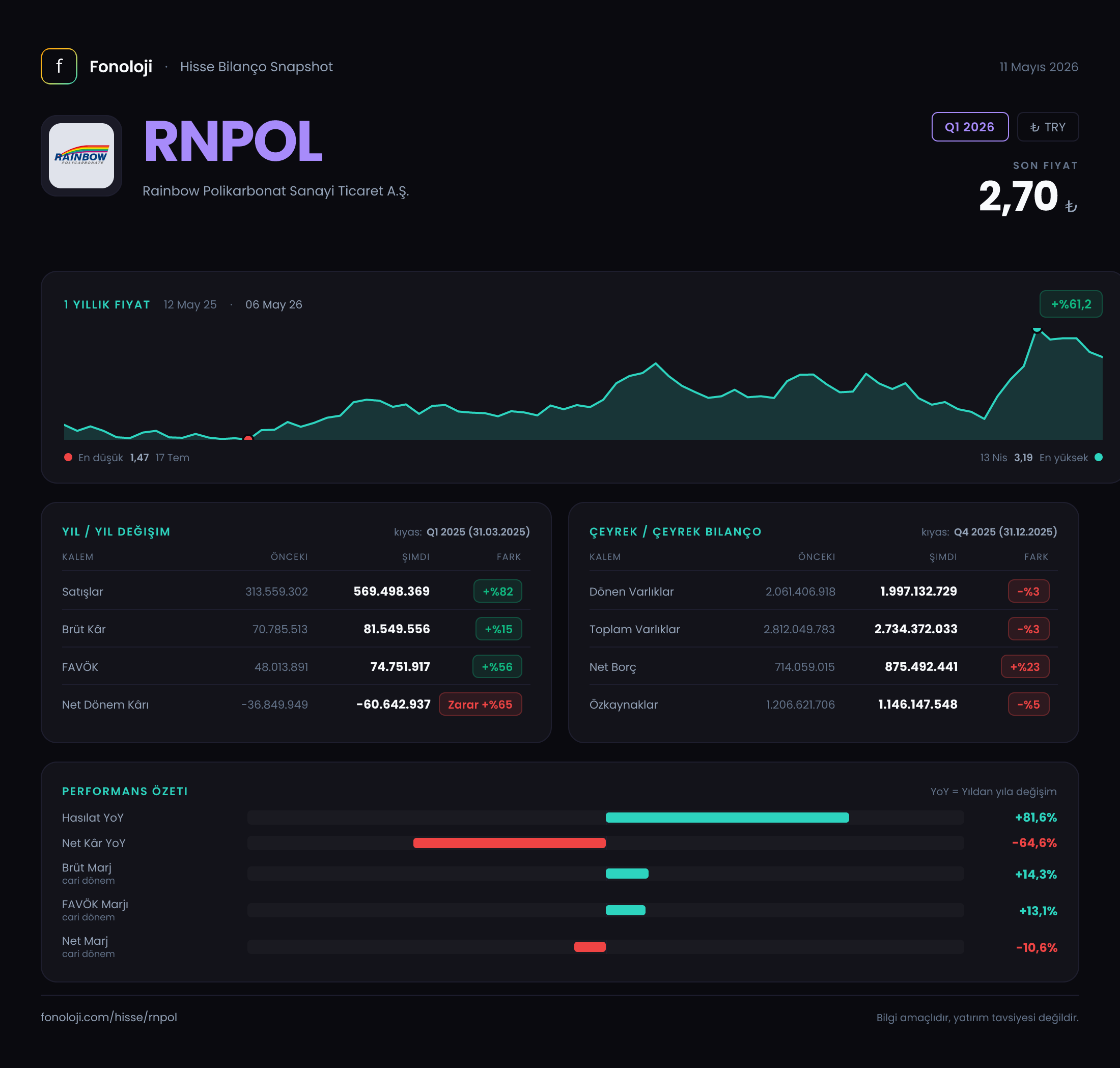 RNPOL Q1 2026 finansal rapor