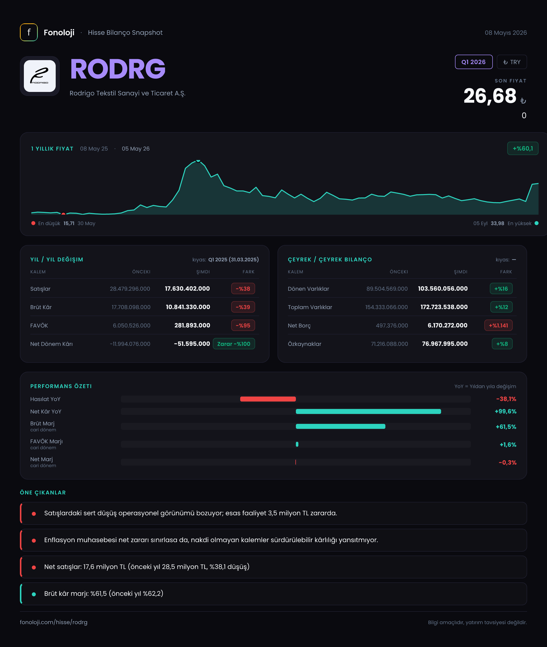 RODRG Q1 2026 finansal rapor