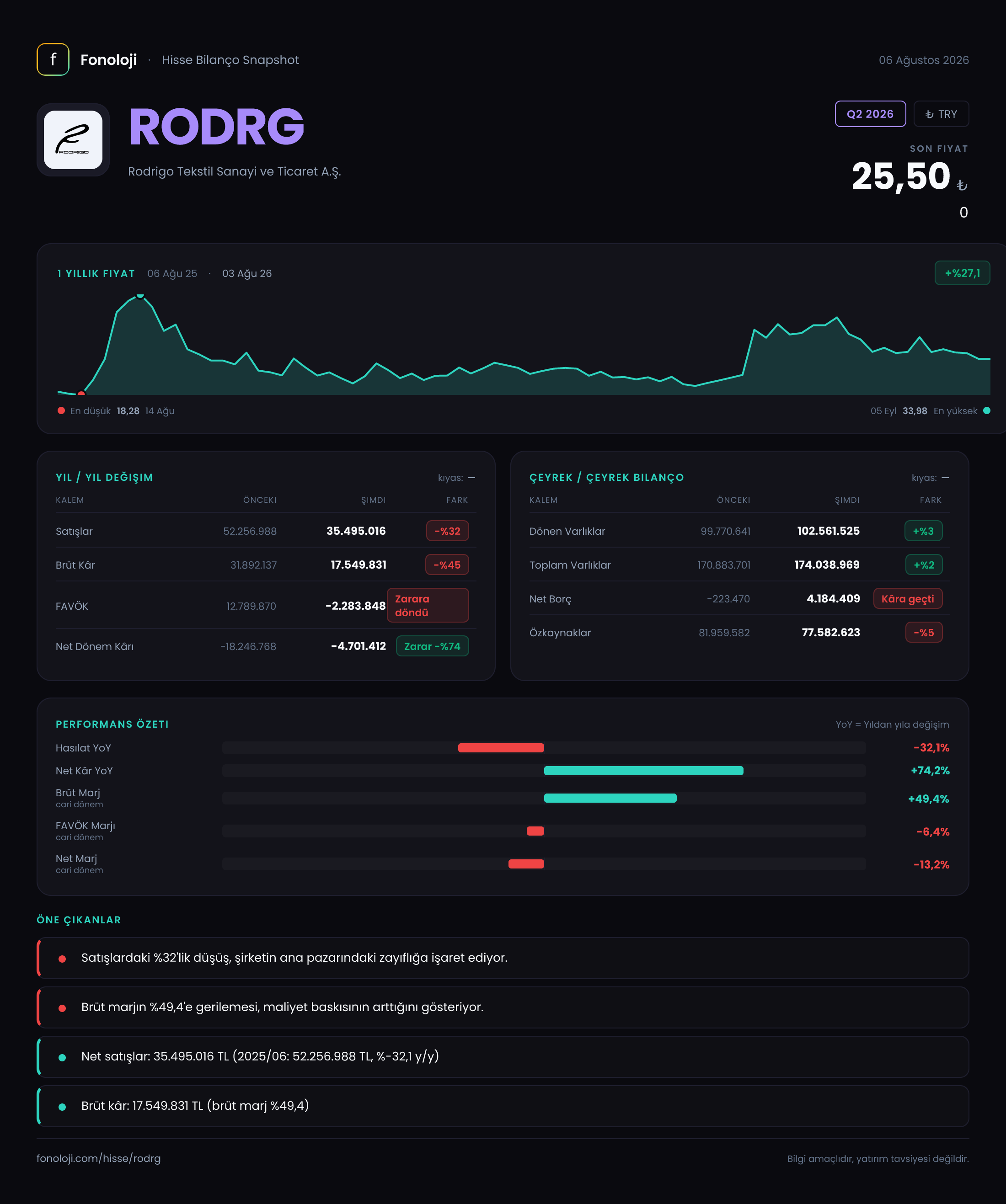 RODRG Q2 2026 finansal rapor