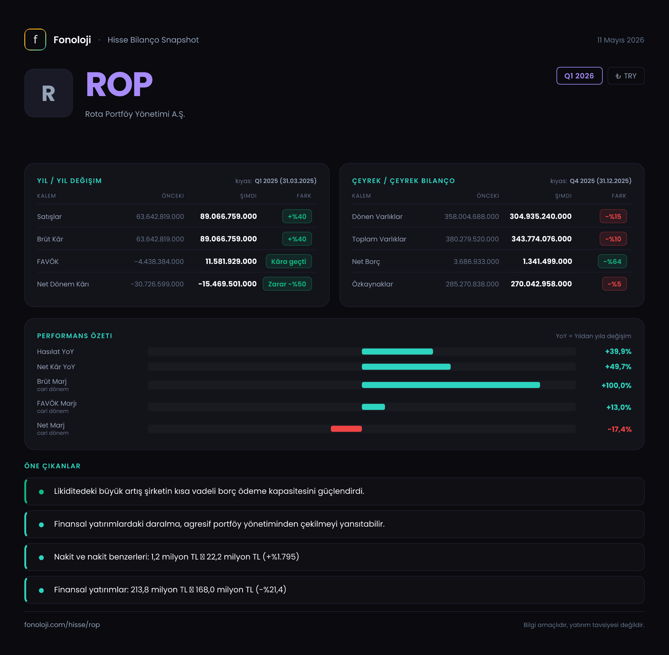 ROP Q1 2026 finansal rapor