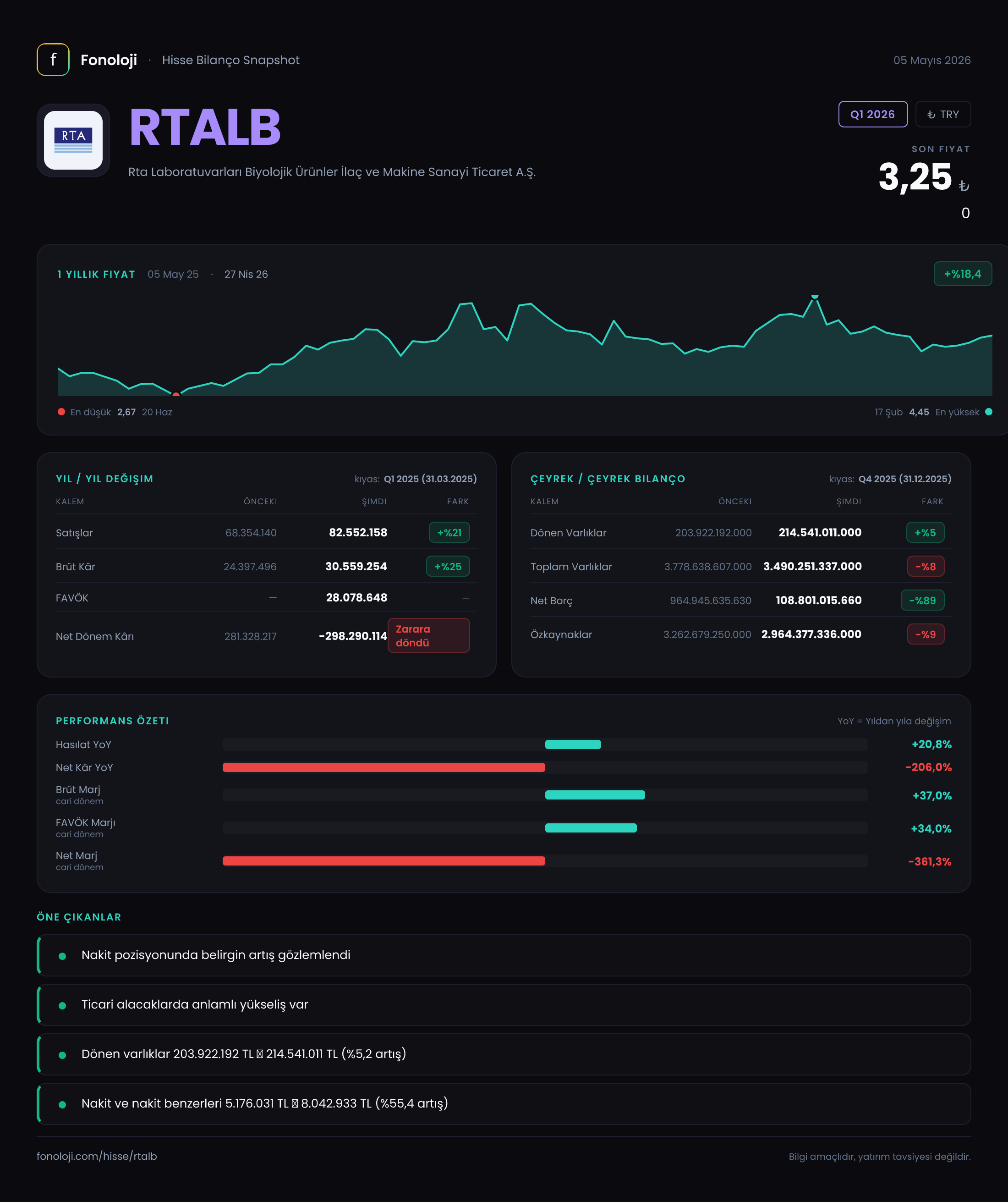 RTALB Q1 2026 finansal rapor