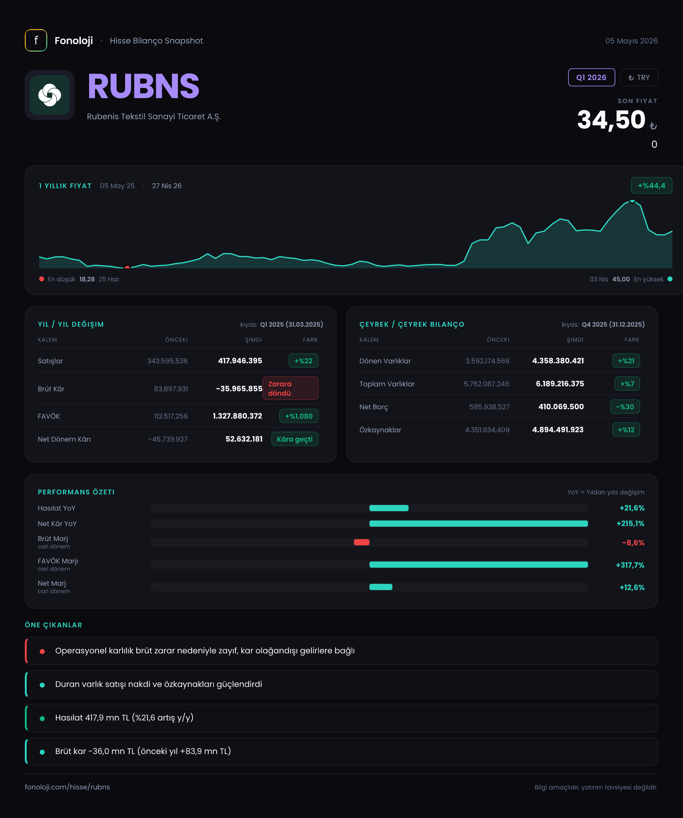 RUBNS Q1 2026 finansal rapor