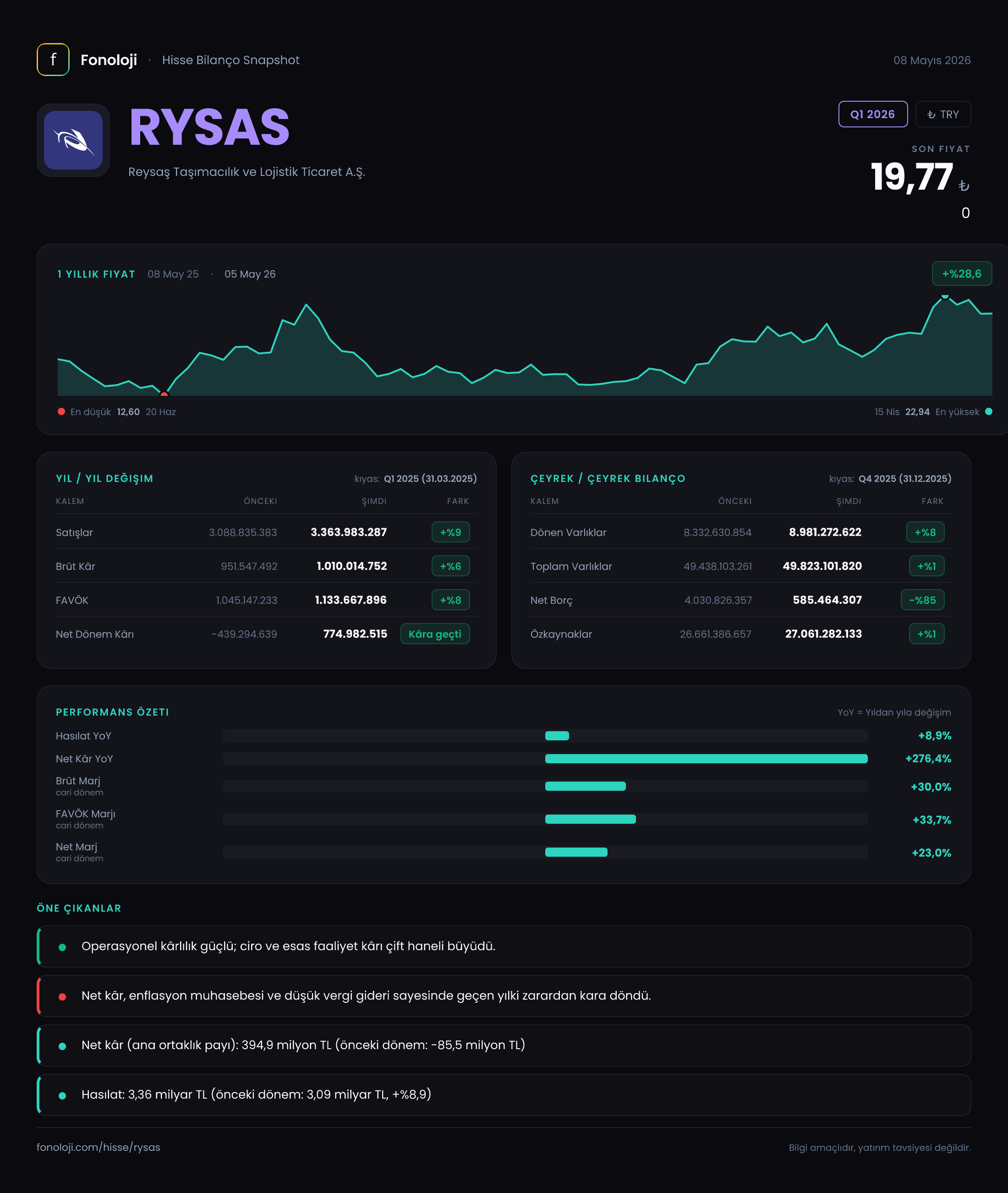 RYSAS Q1 2026 finansal rapor