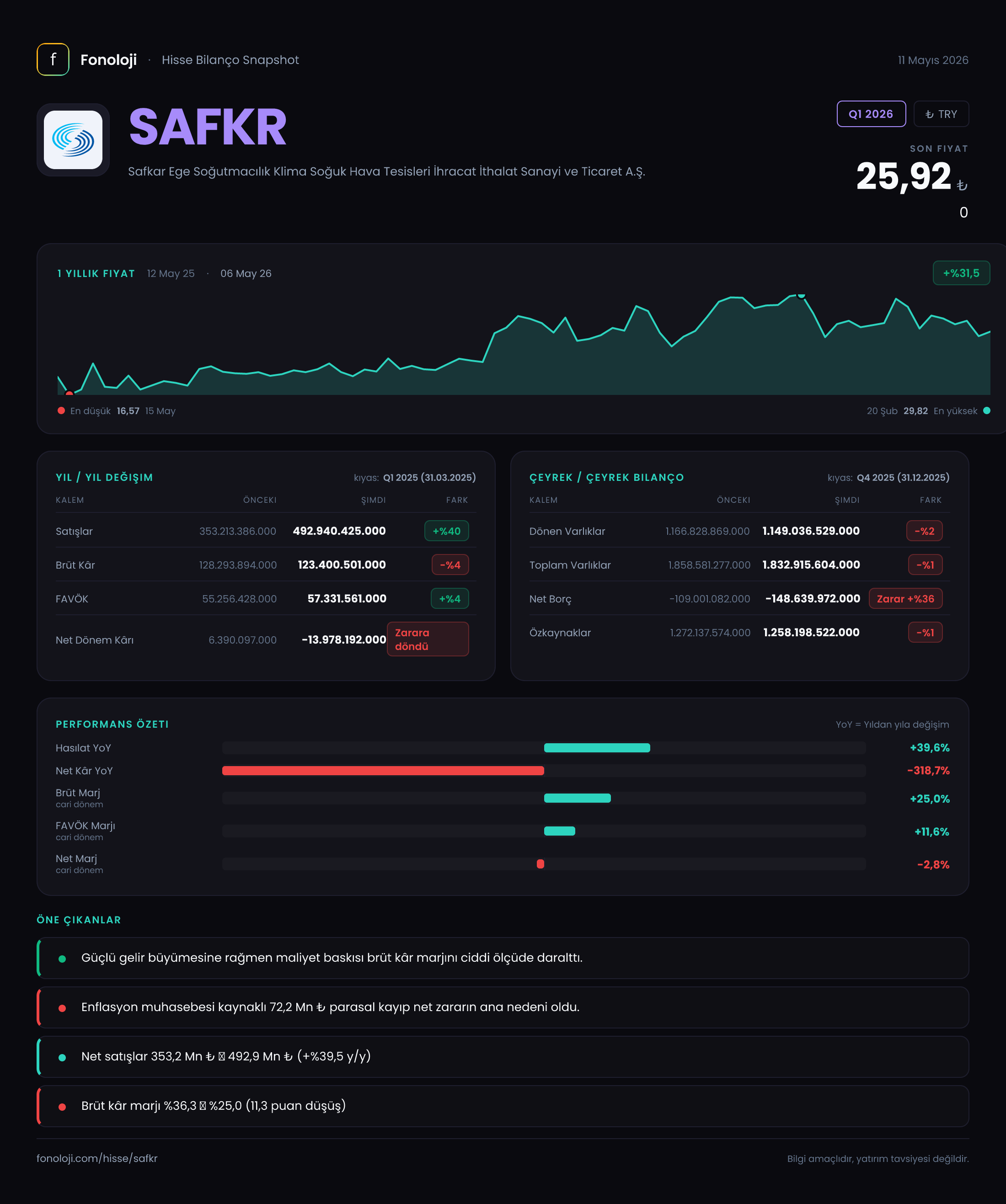 SAFKR Q1 2026 finansal rapor
