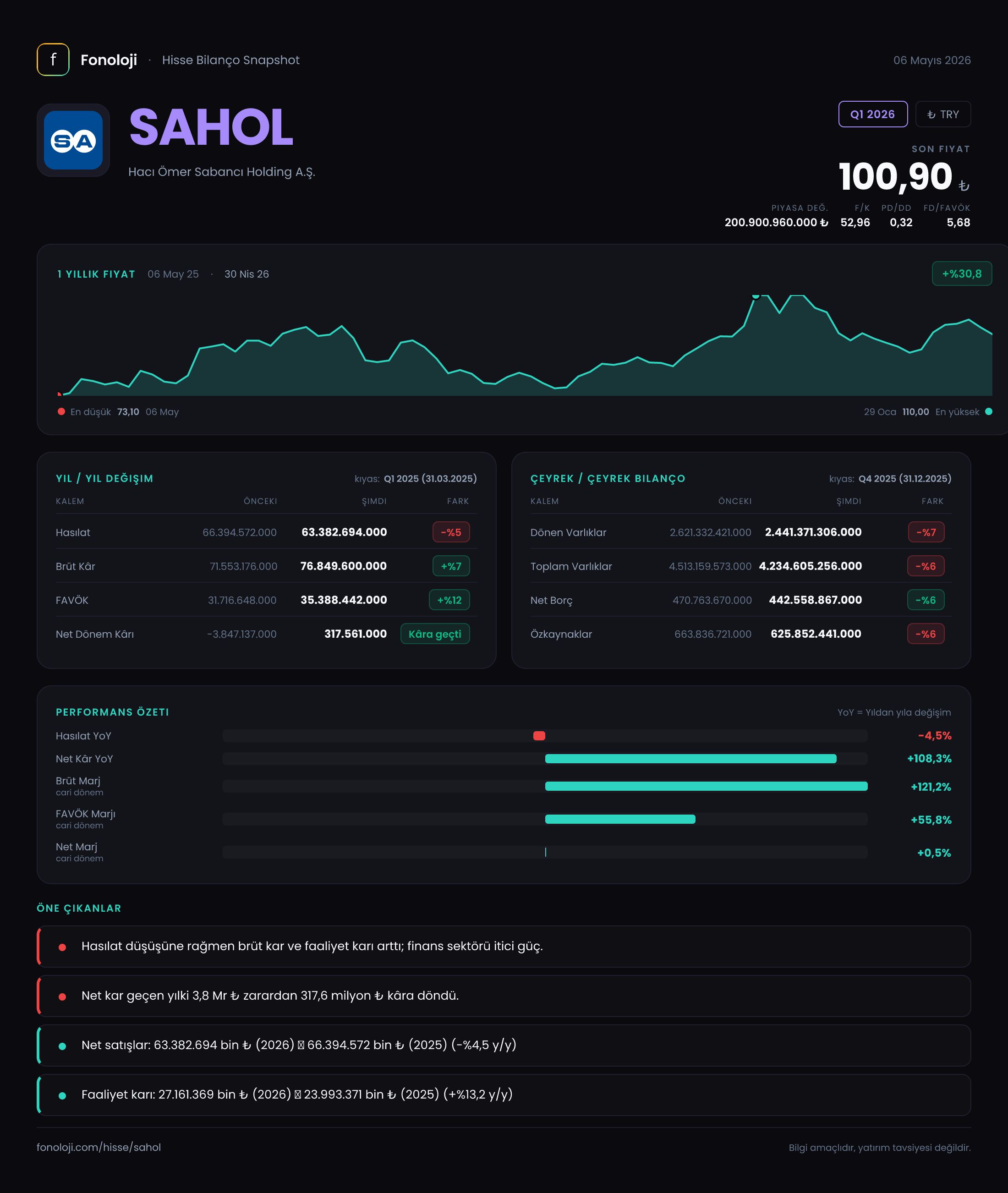 SAHOL Q1 2026 finansal rapor