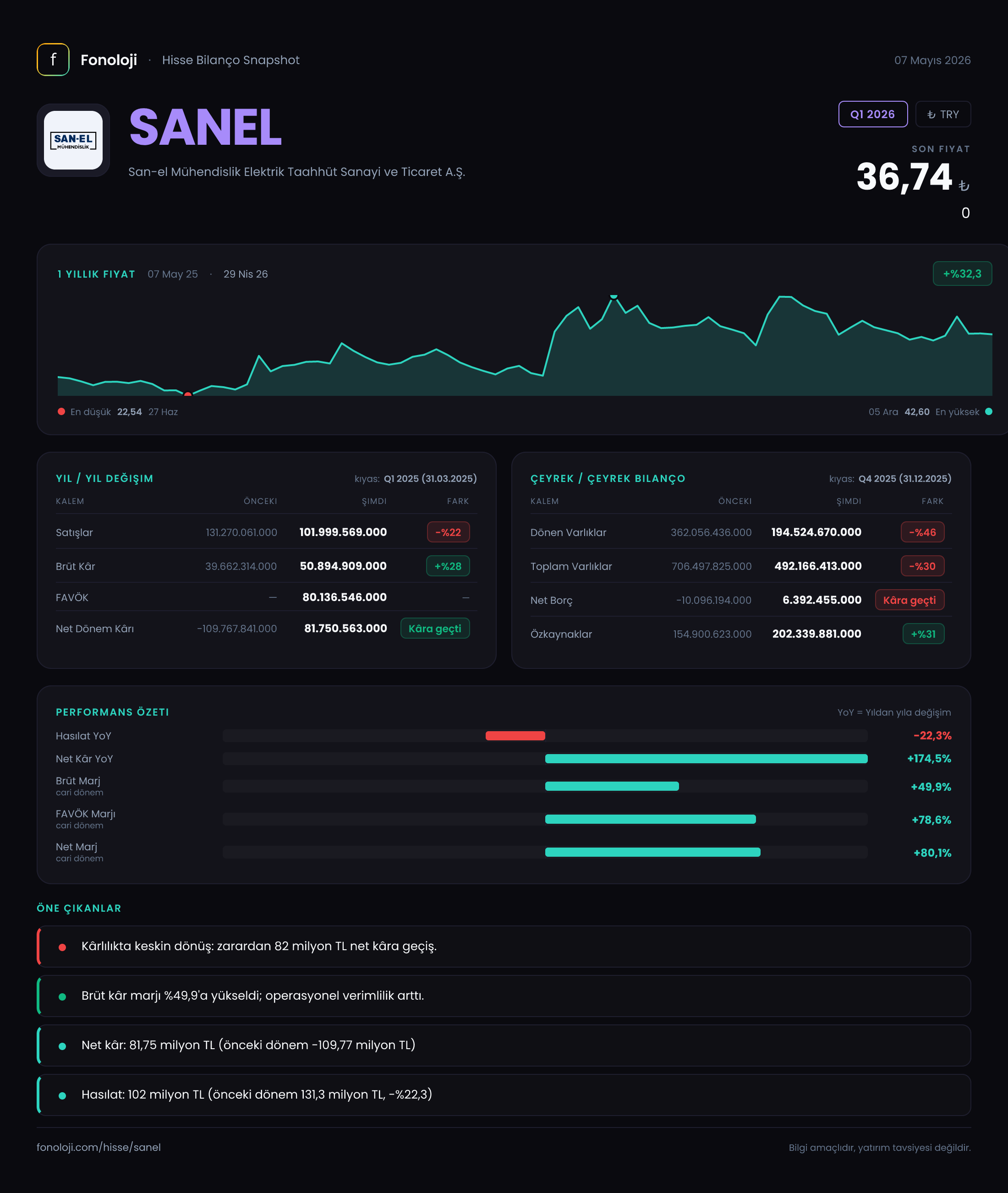 SANEL Q1 2026 finansal rapor