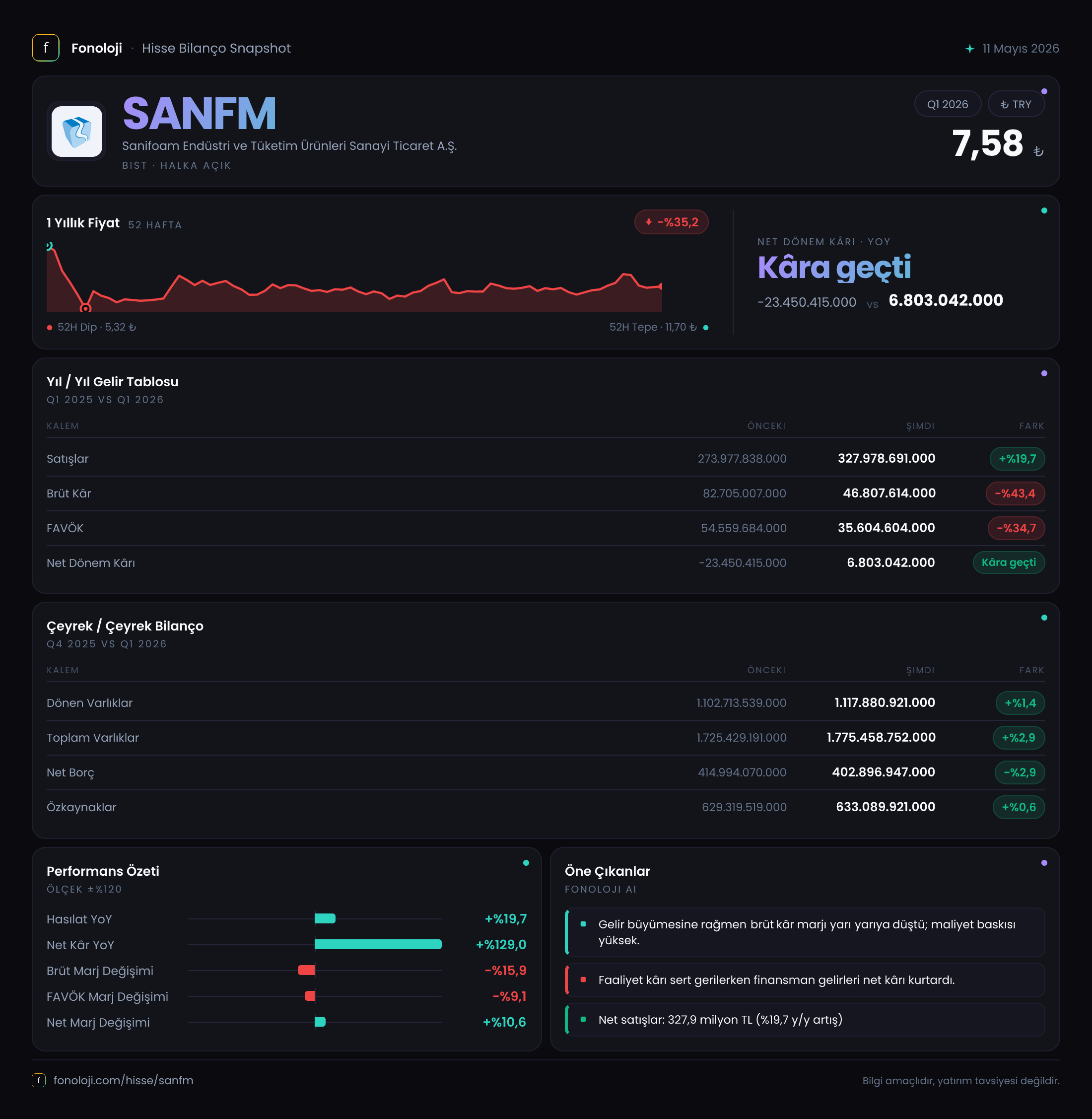 SANFM 2026/3AB Modüler rapor