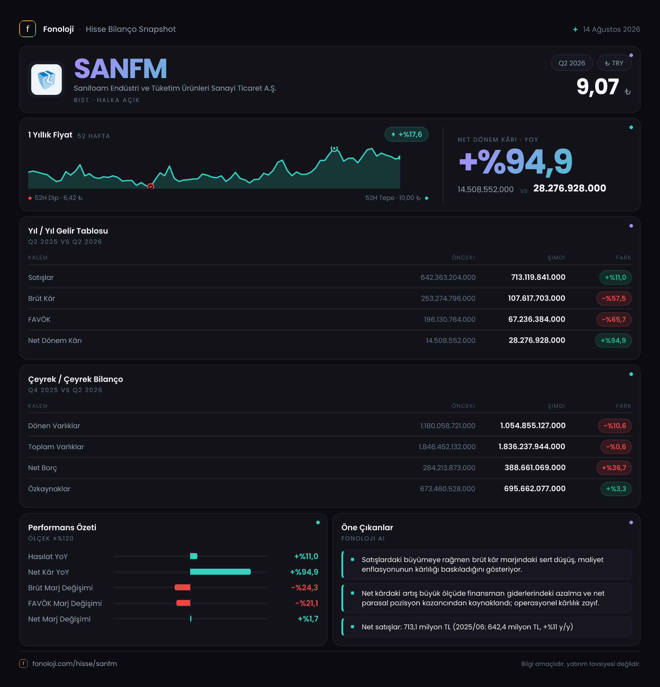 SANFM 2026/6AB Modüler rapor