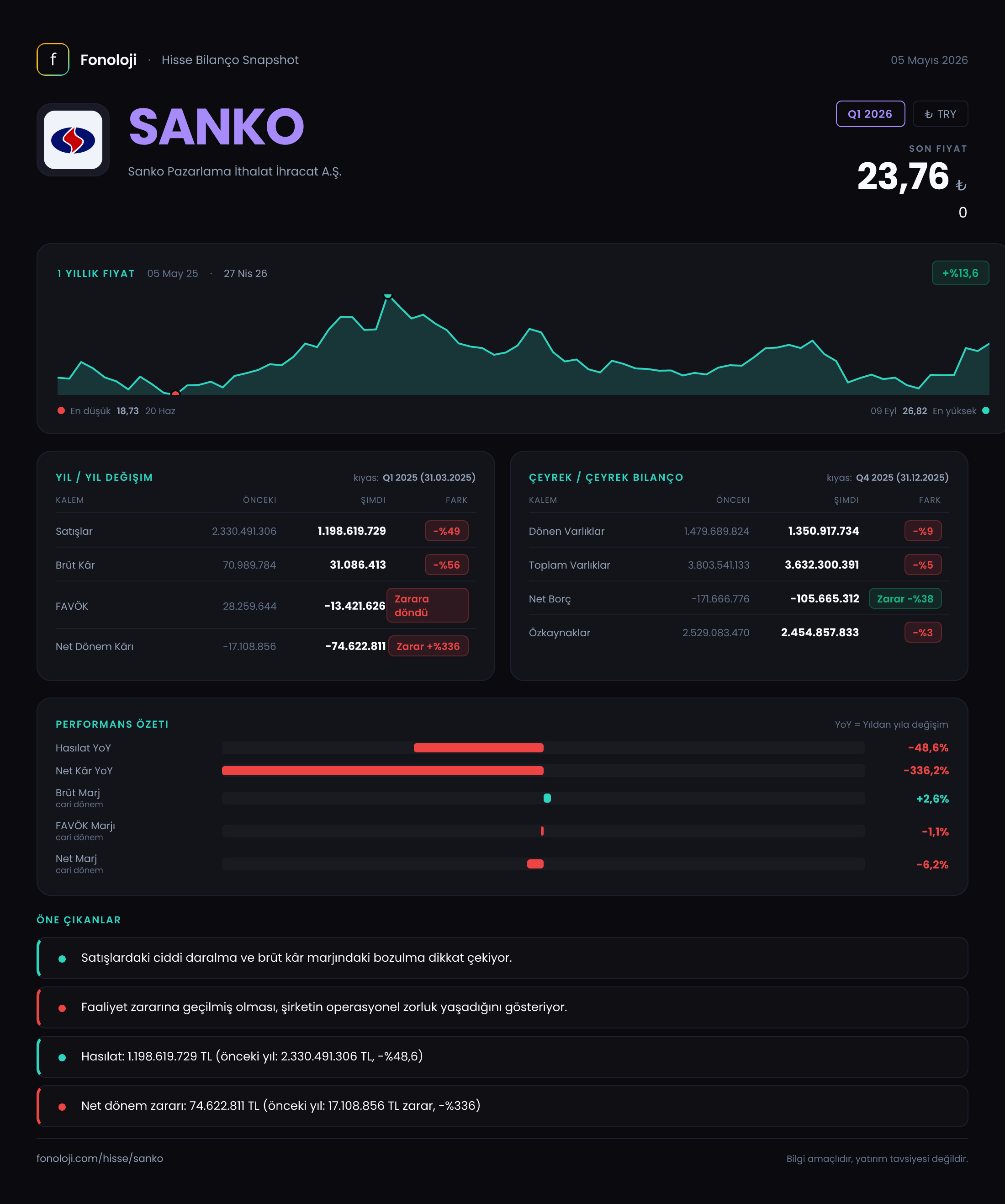 SANKO Q1 2026 finansal rapor