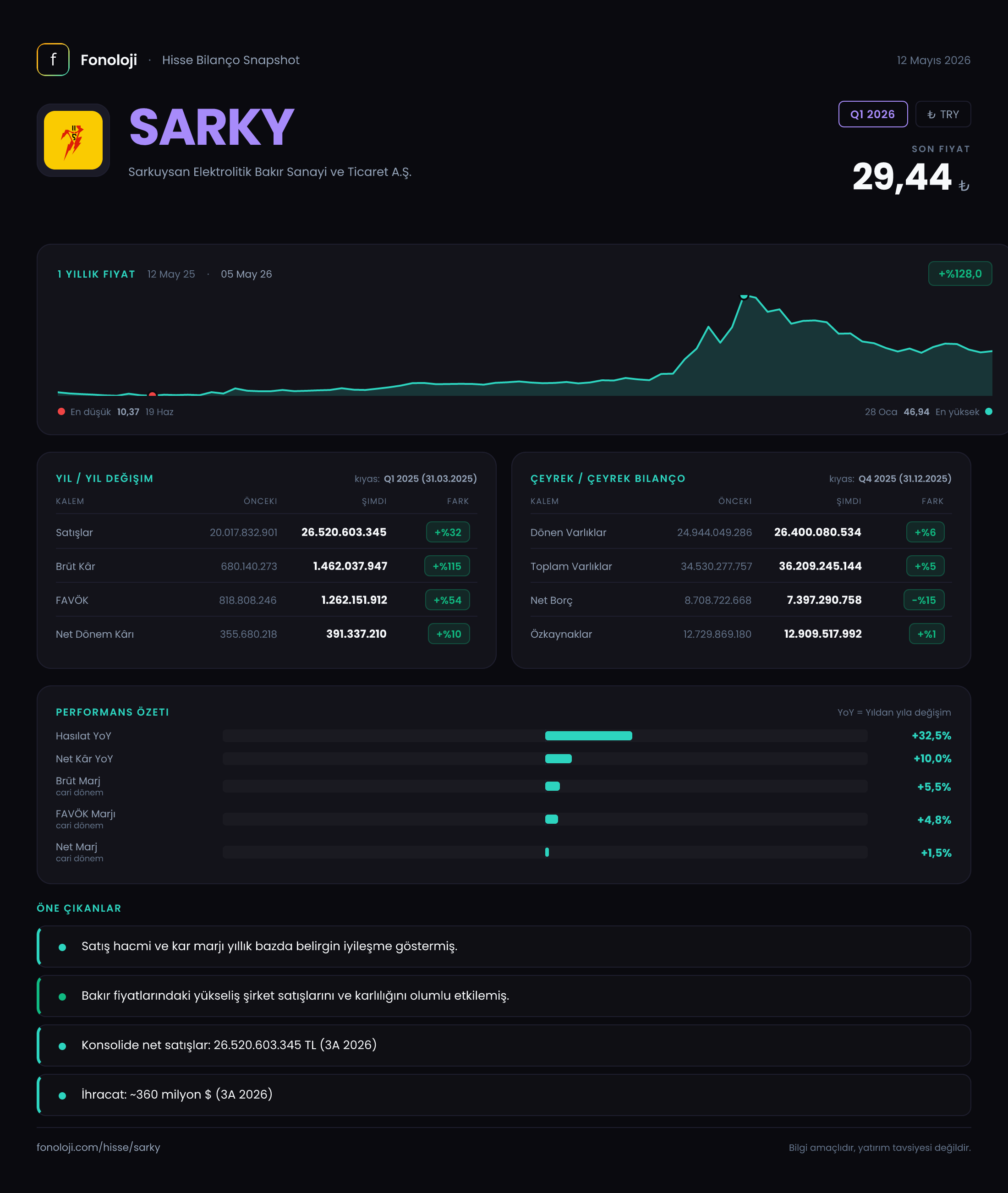 SARKY Q1 2026 finansal rapor