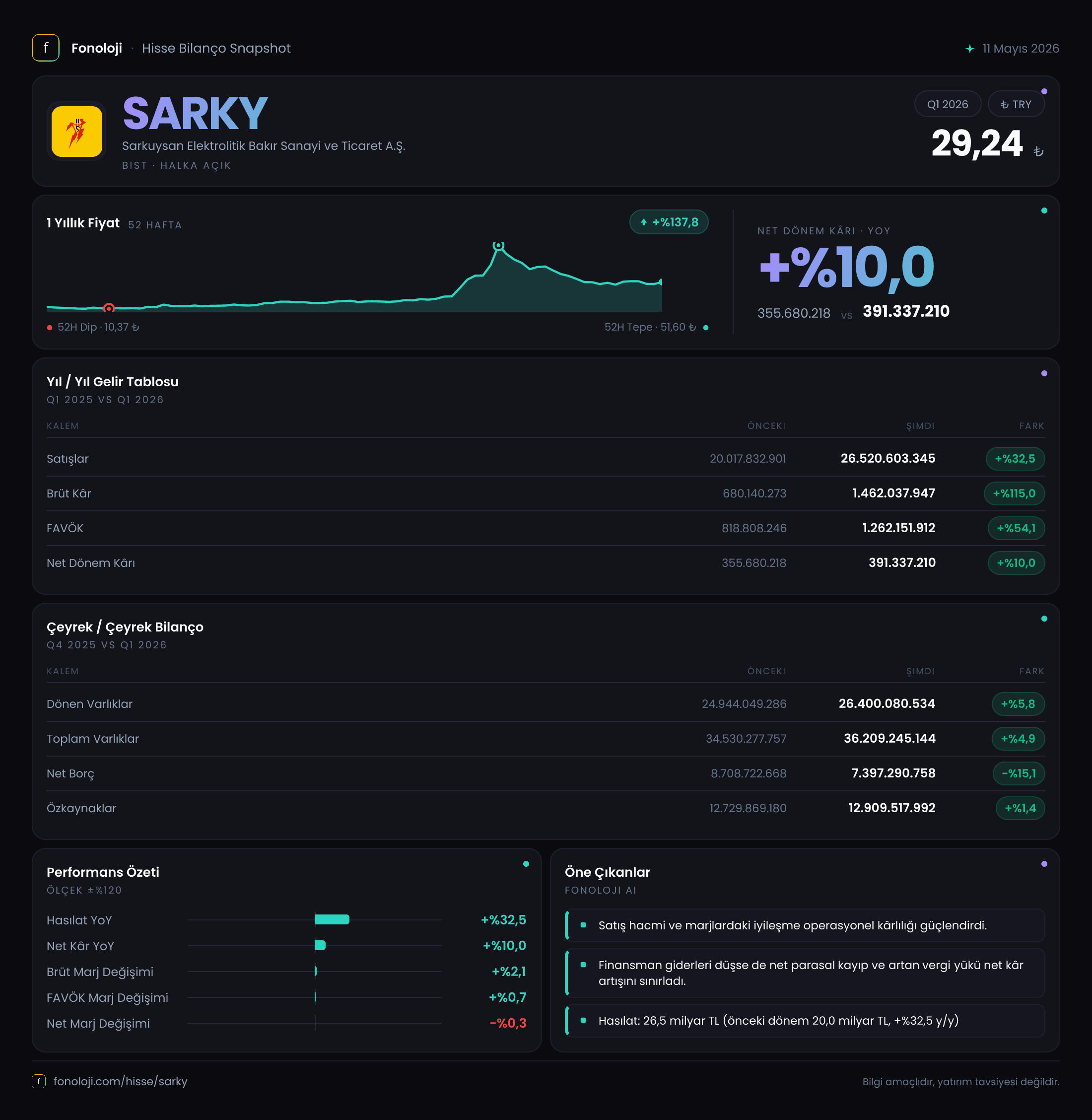 SARKY 2026/3AB Modüler rapor