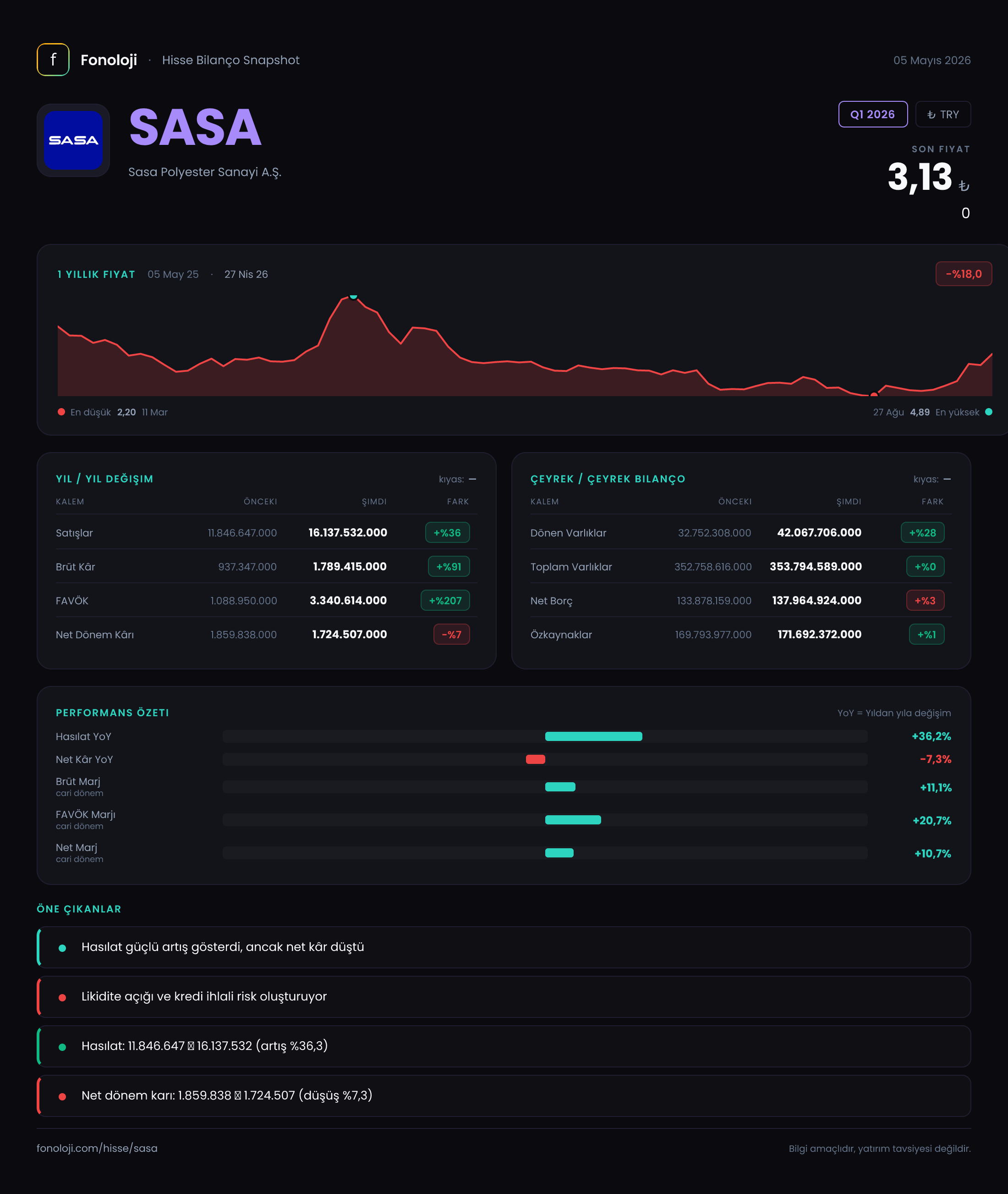 SASA Q1 2026 finansal rapor