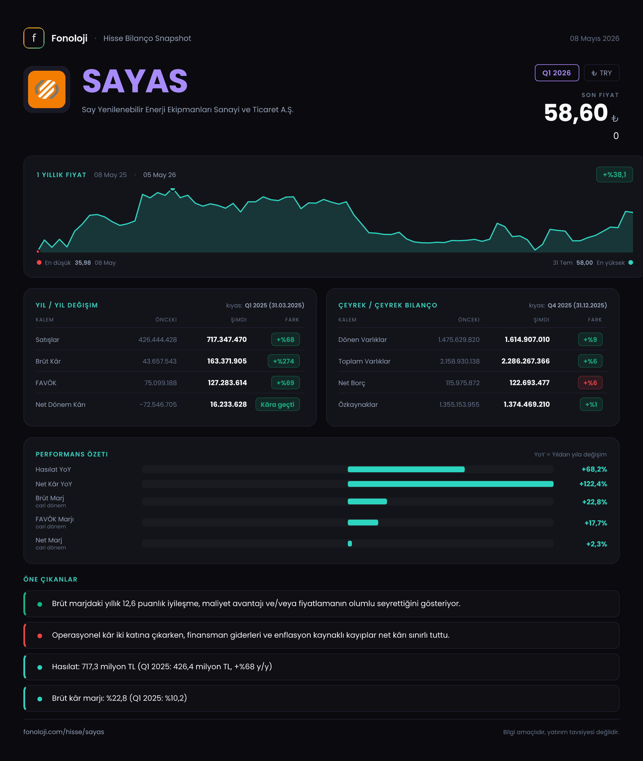SAYAS Q1 2026 finansal rapor