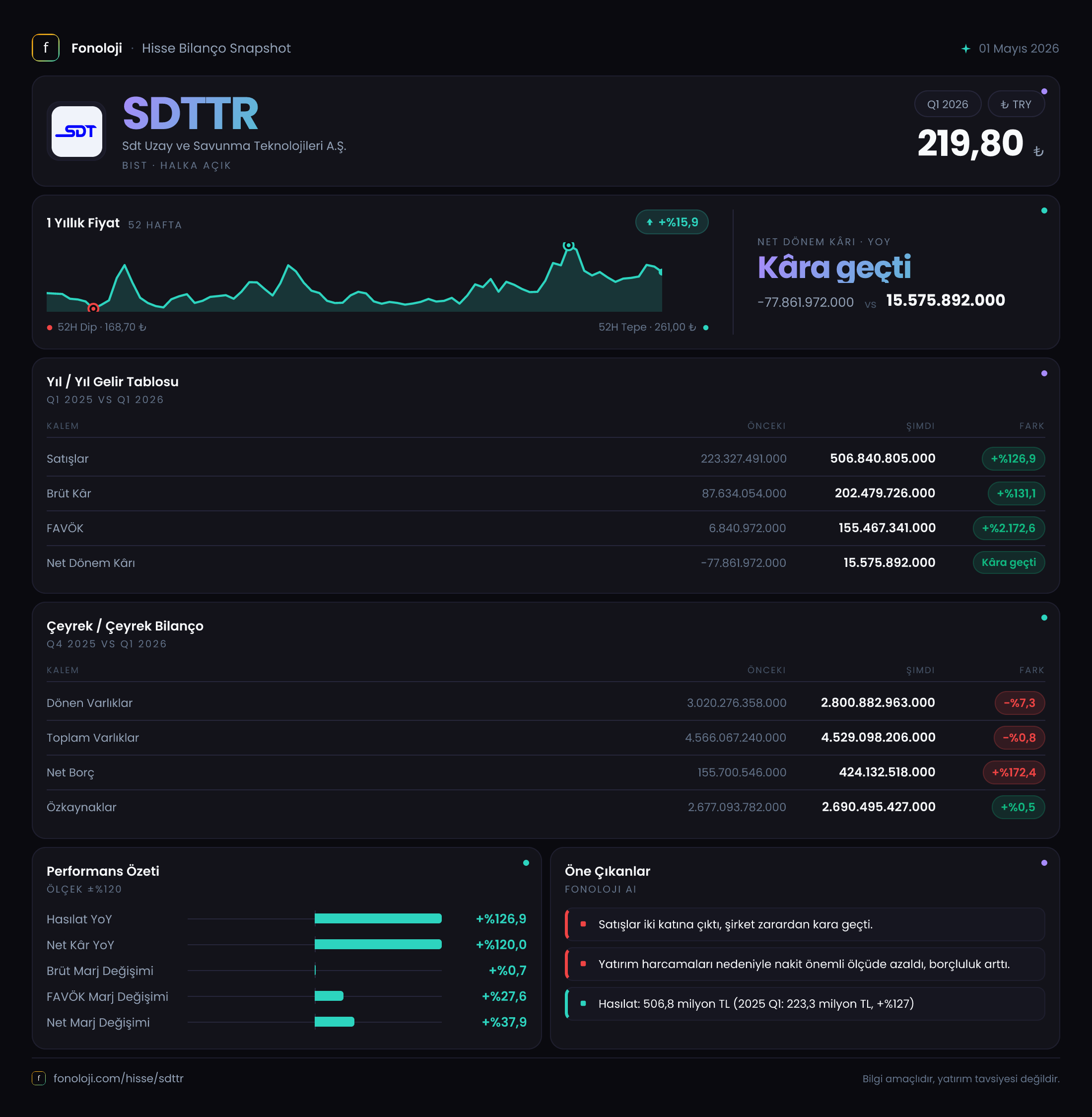 SDTTR 2026/3AB Modüler rapor