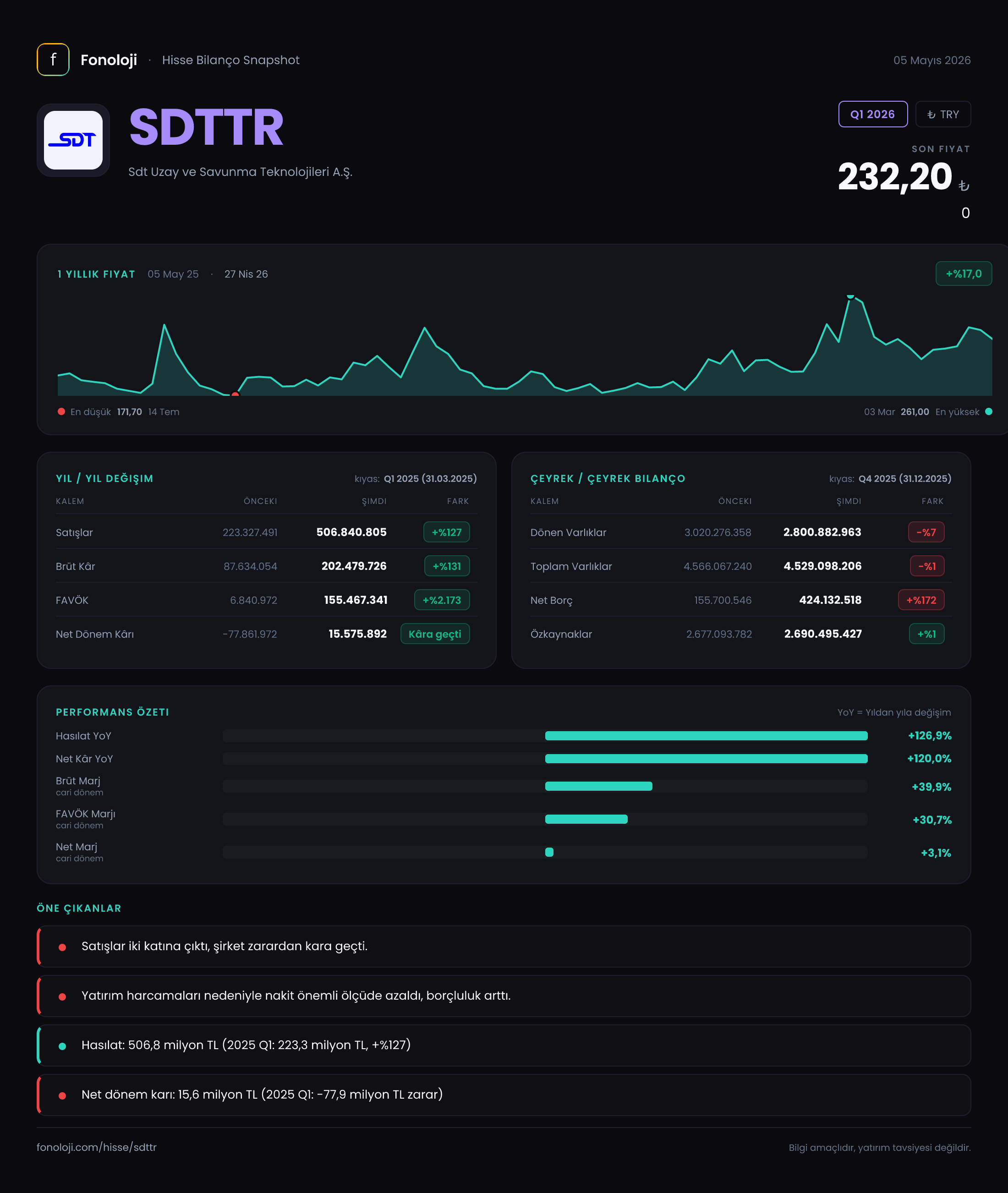 SDTTR Q1 2026 finansal rapor