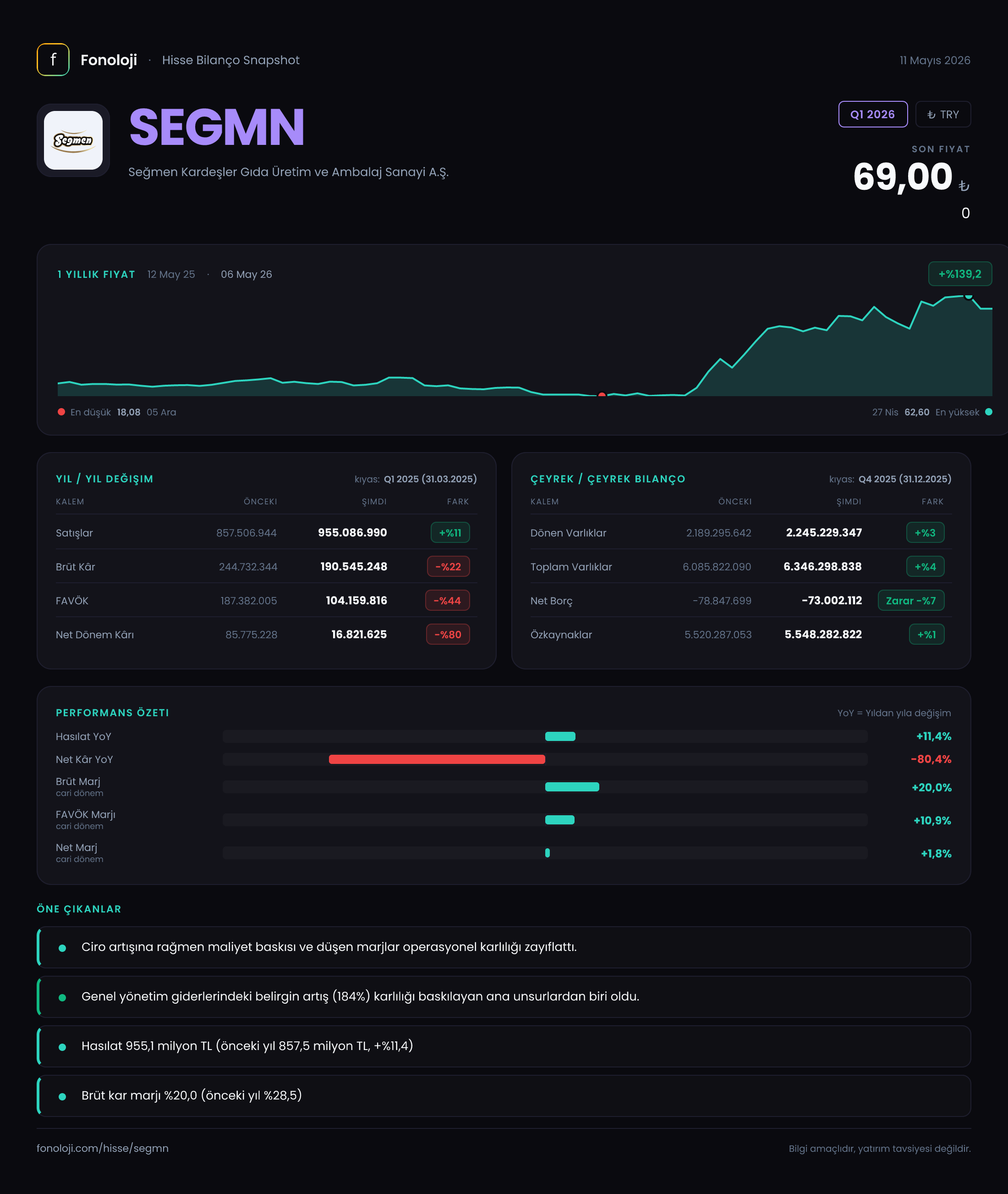 SEGMN Q1 2026 finansal rapor