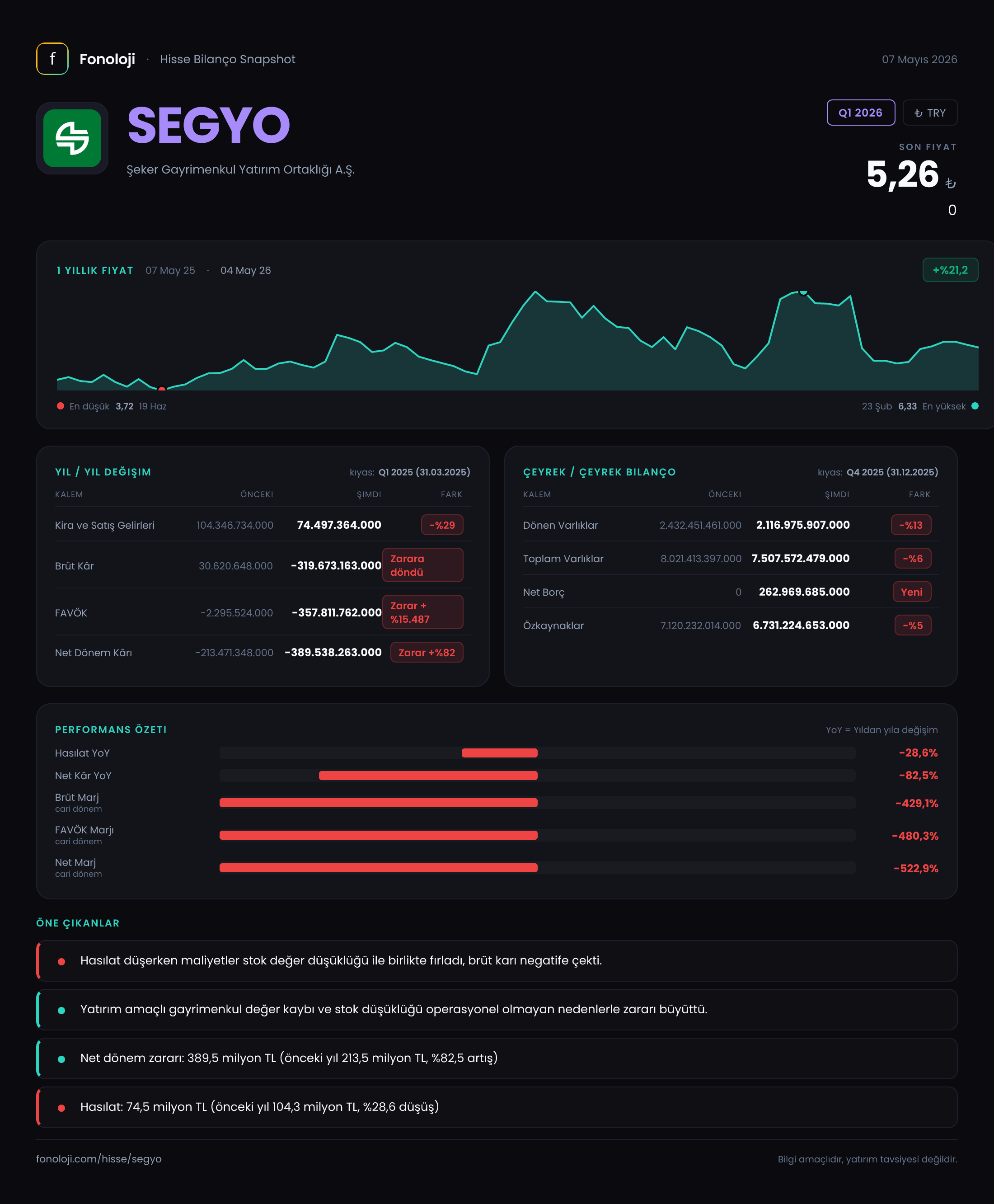 SEGYO Q1 2026 finansal rapor