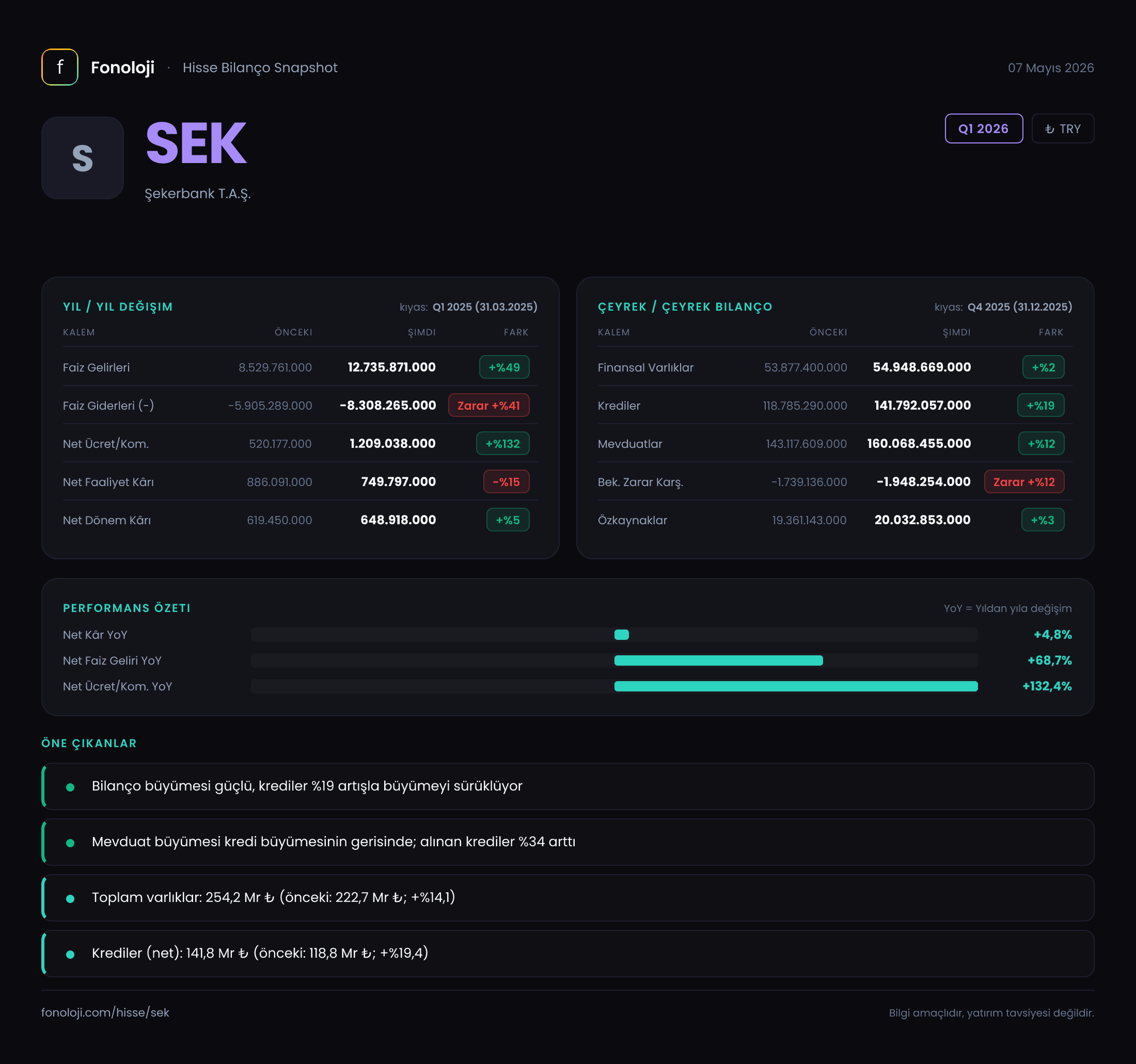 SEK Q1 2026 finansal rapor
