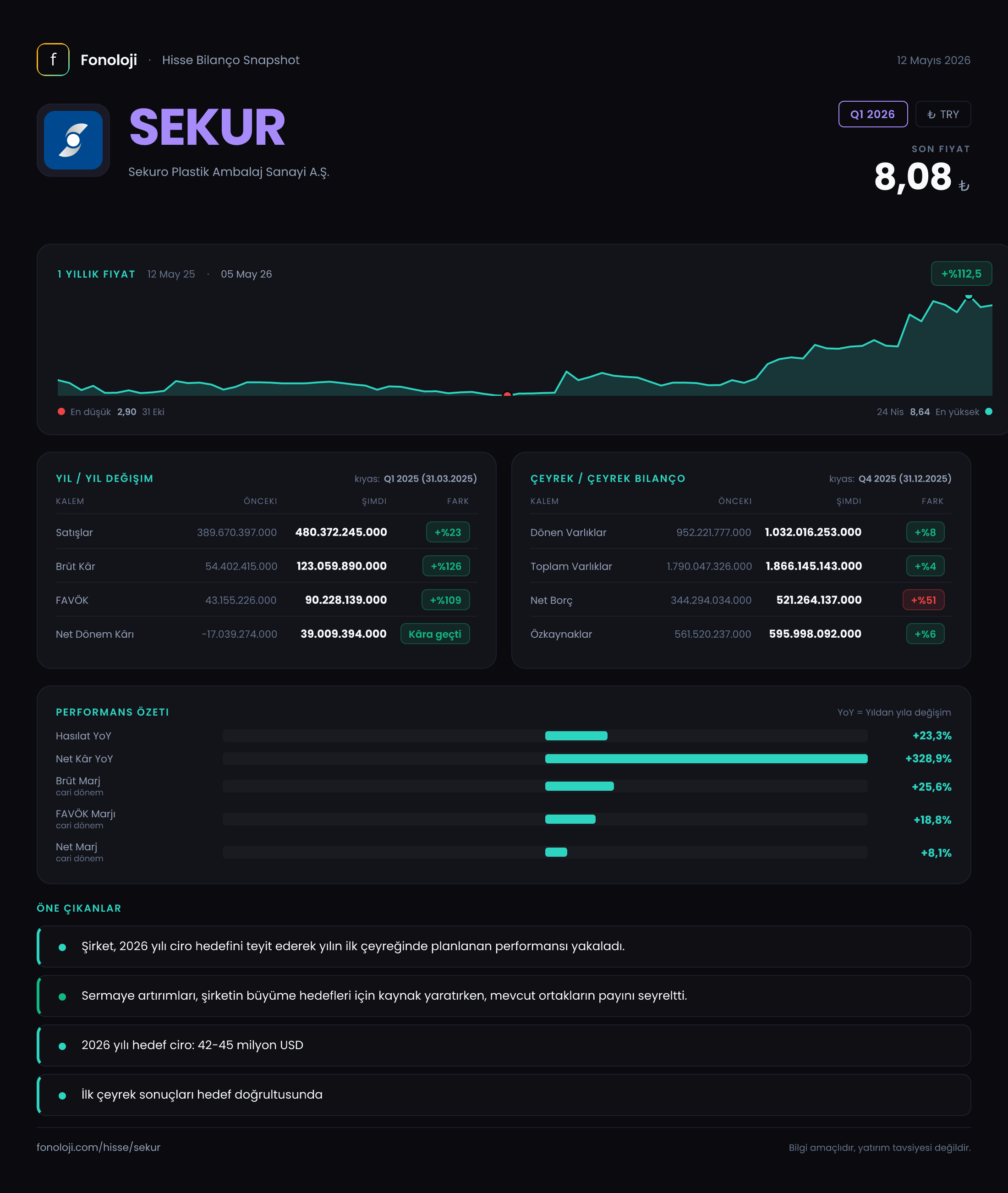 SEKUR Q1 2026 finansal rapor