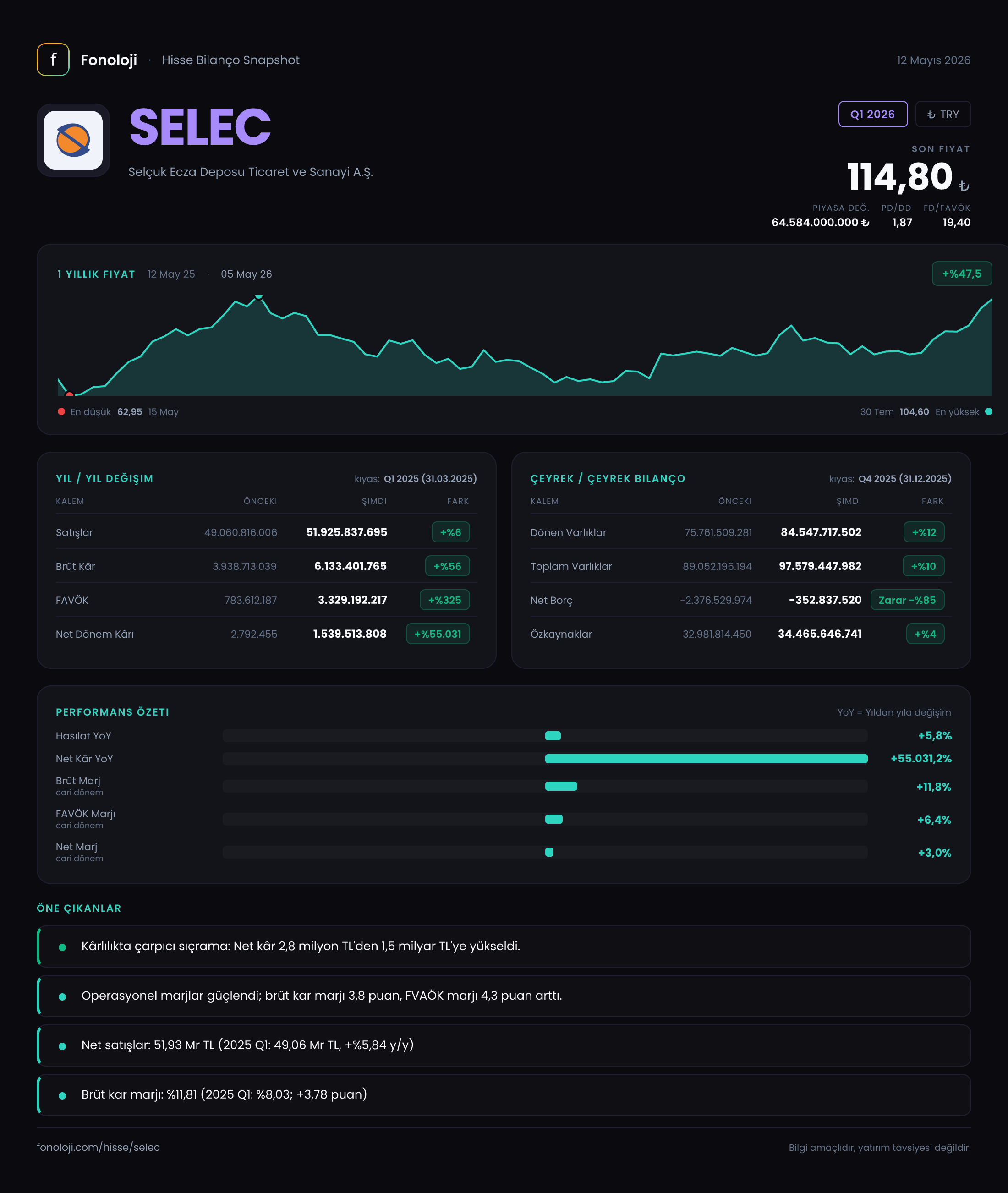 SELEC Q1 2026 finansal rapor