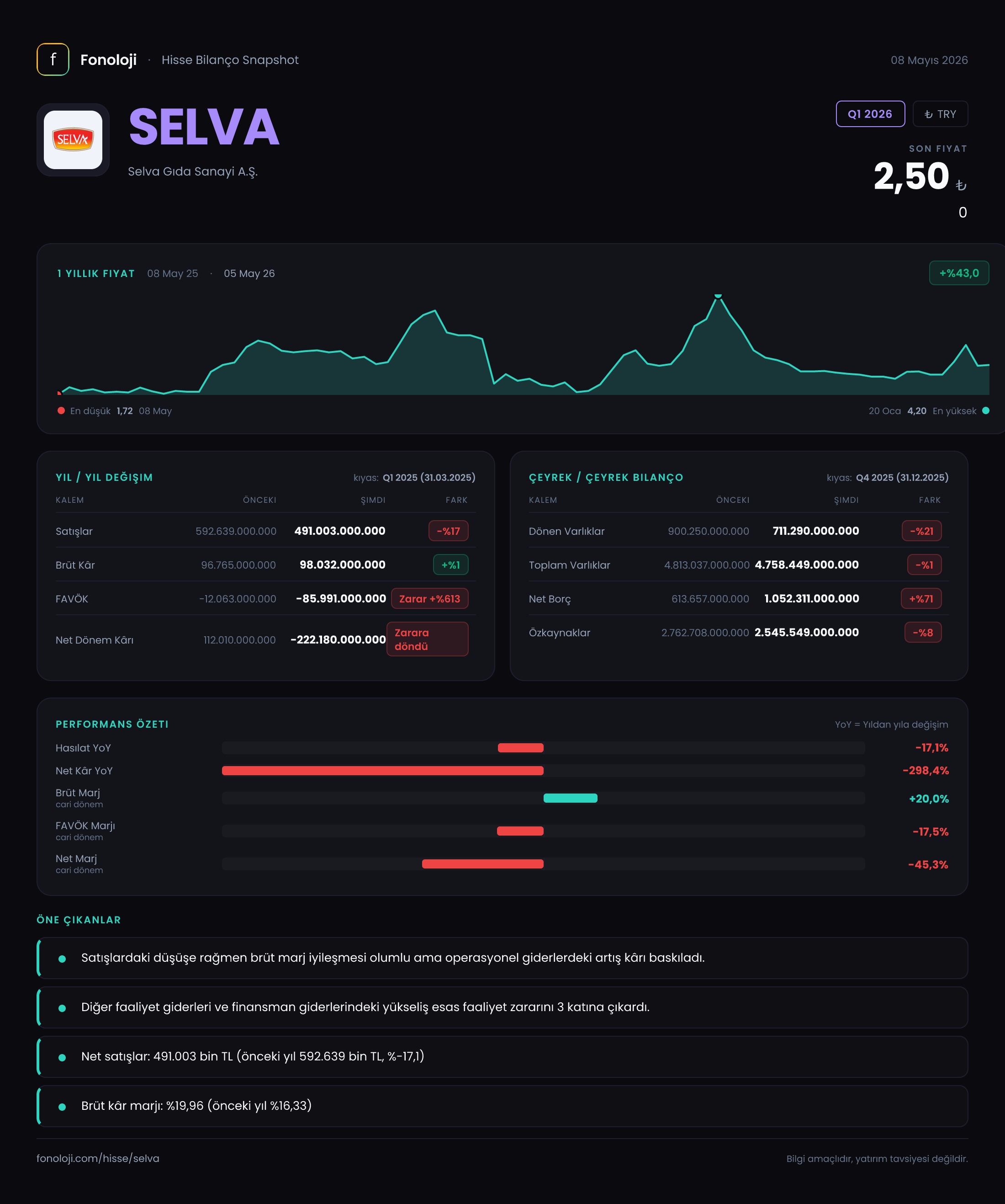 SELVA Q1 2026 finansal rapor
