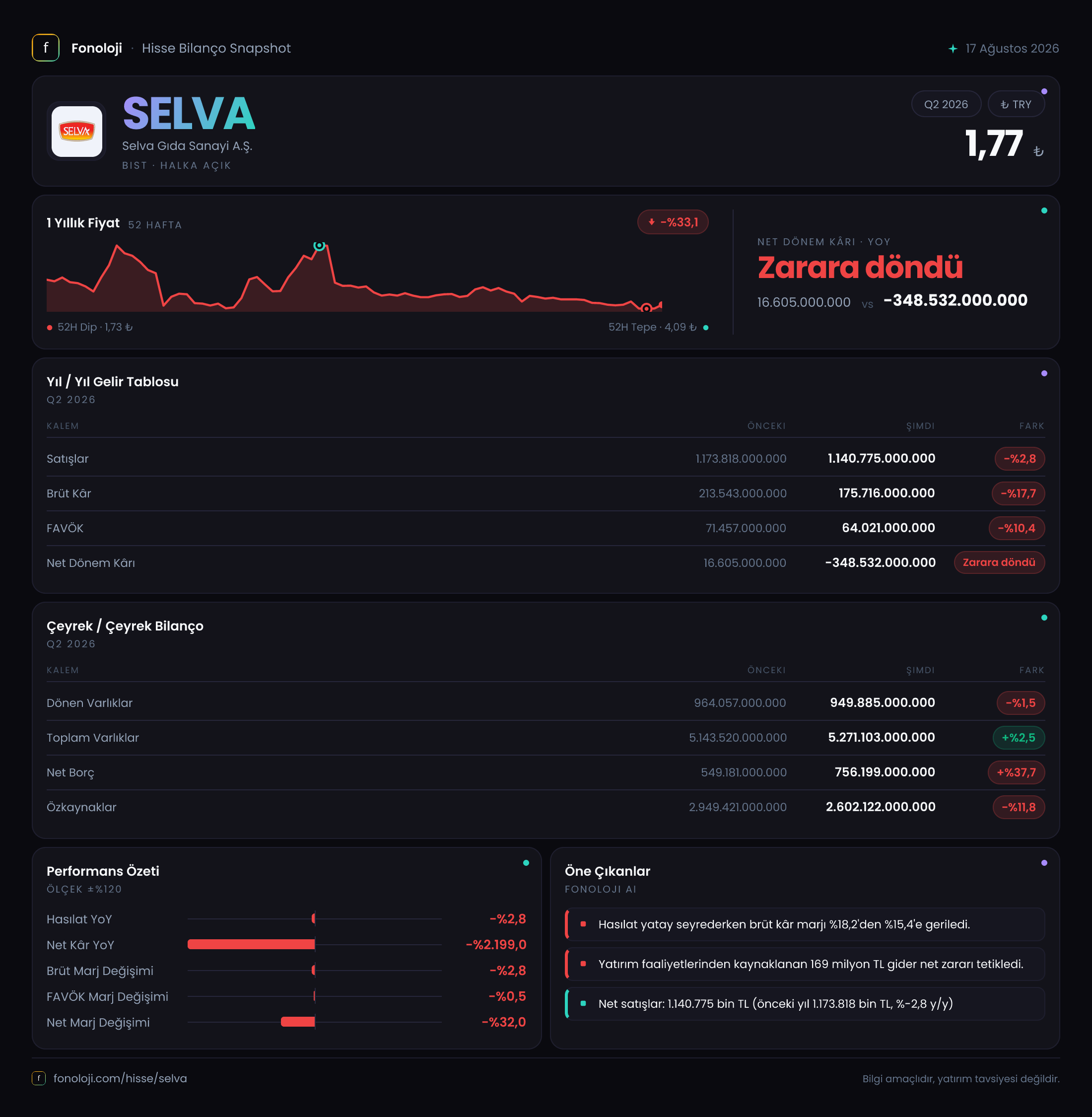SELVA 2026/6AB Modüler rapor