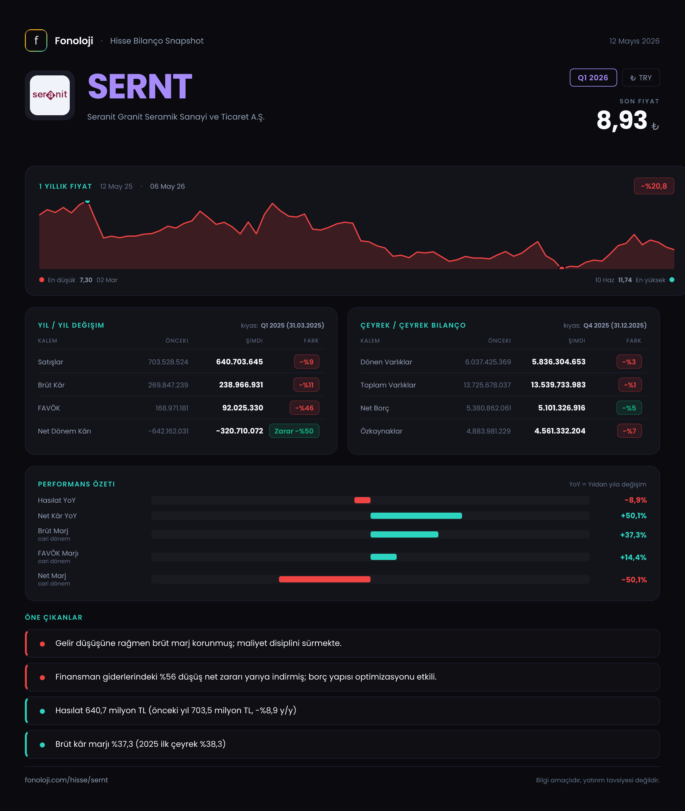 SERNT Q1 2026 finansal rapor