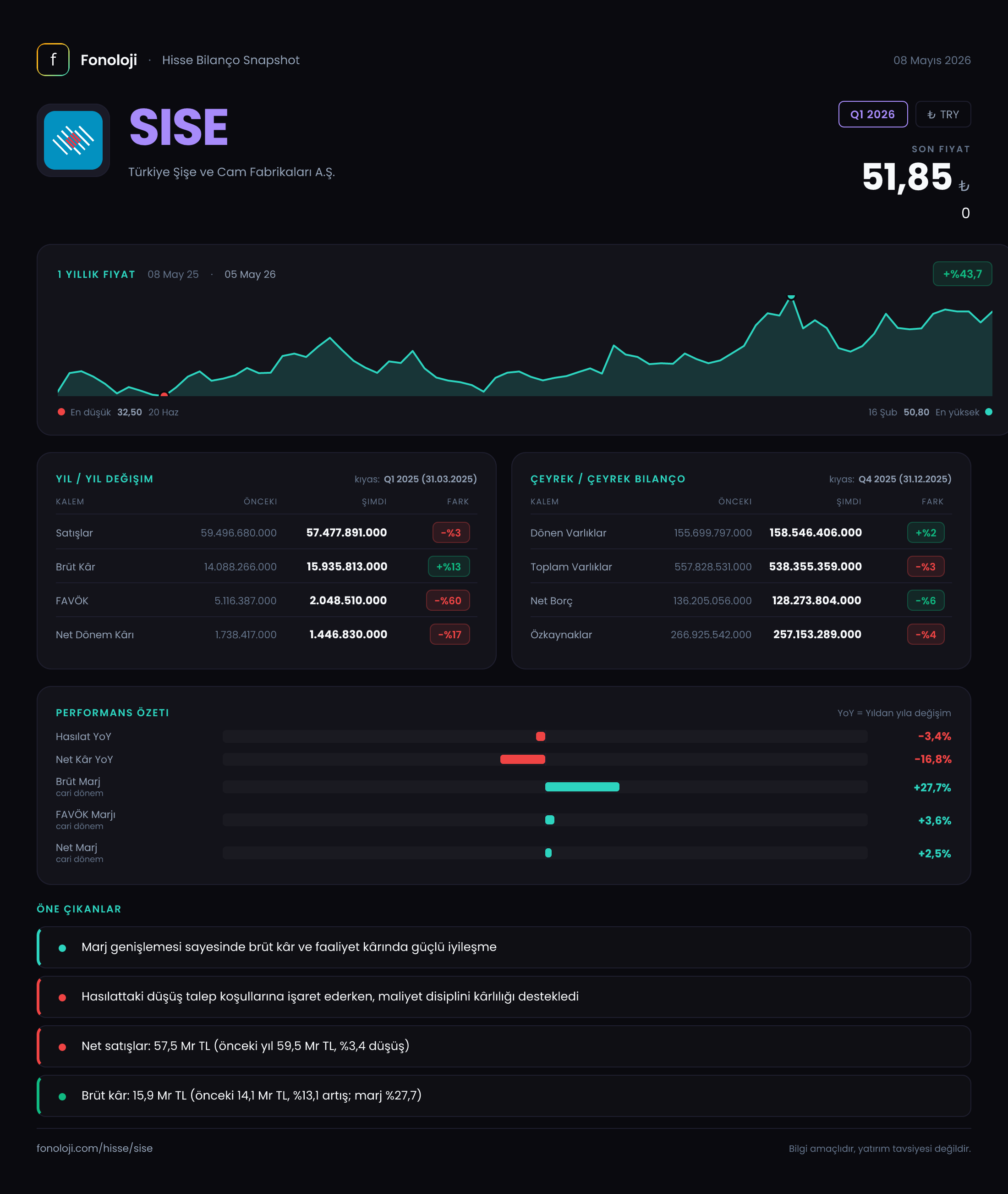SISE Q1 2026 finansal rapor
