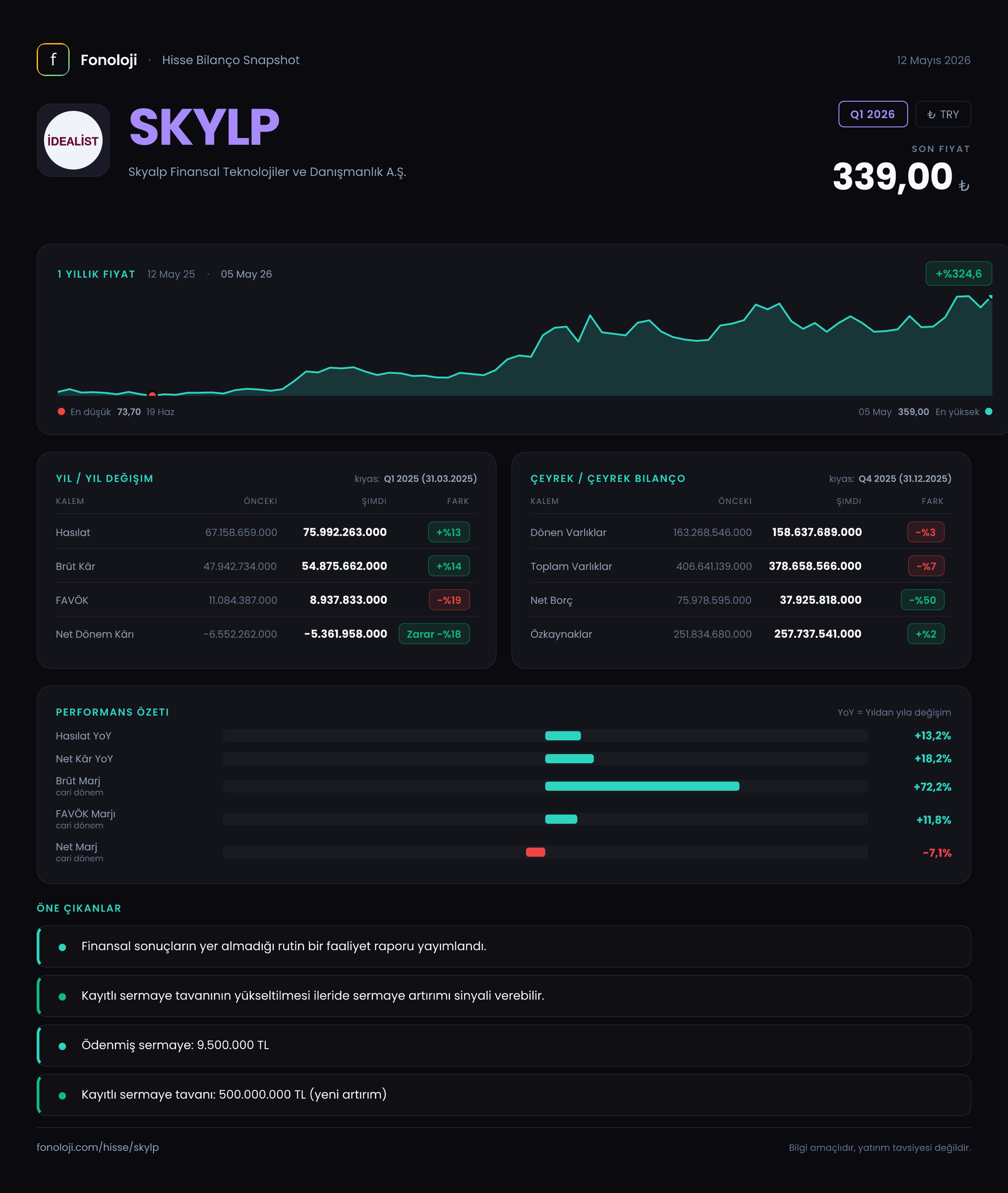 SKYLP Q1 2026 finansal rapor