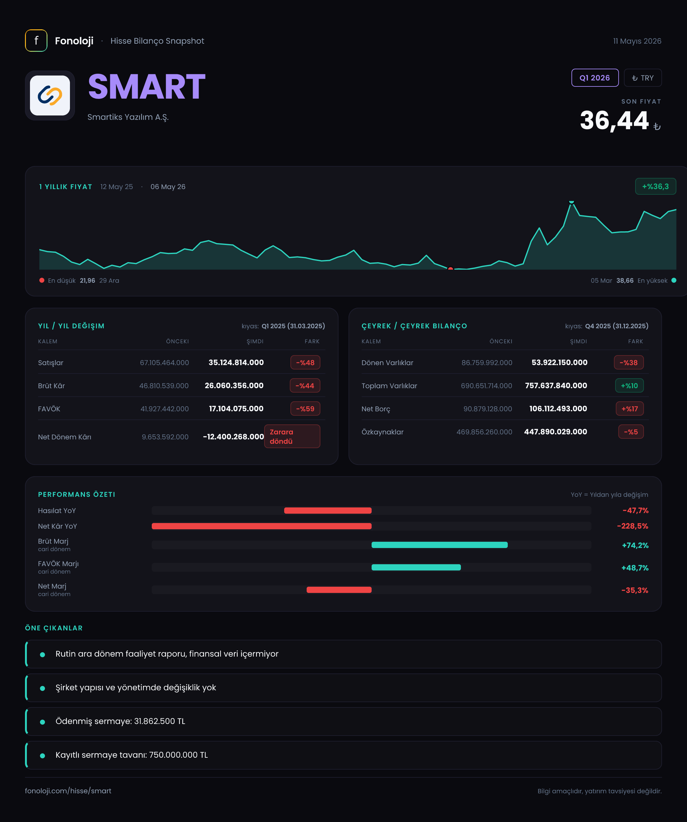 SMART Q1 2026 finansal rapor