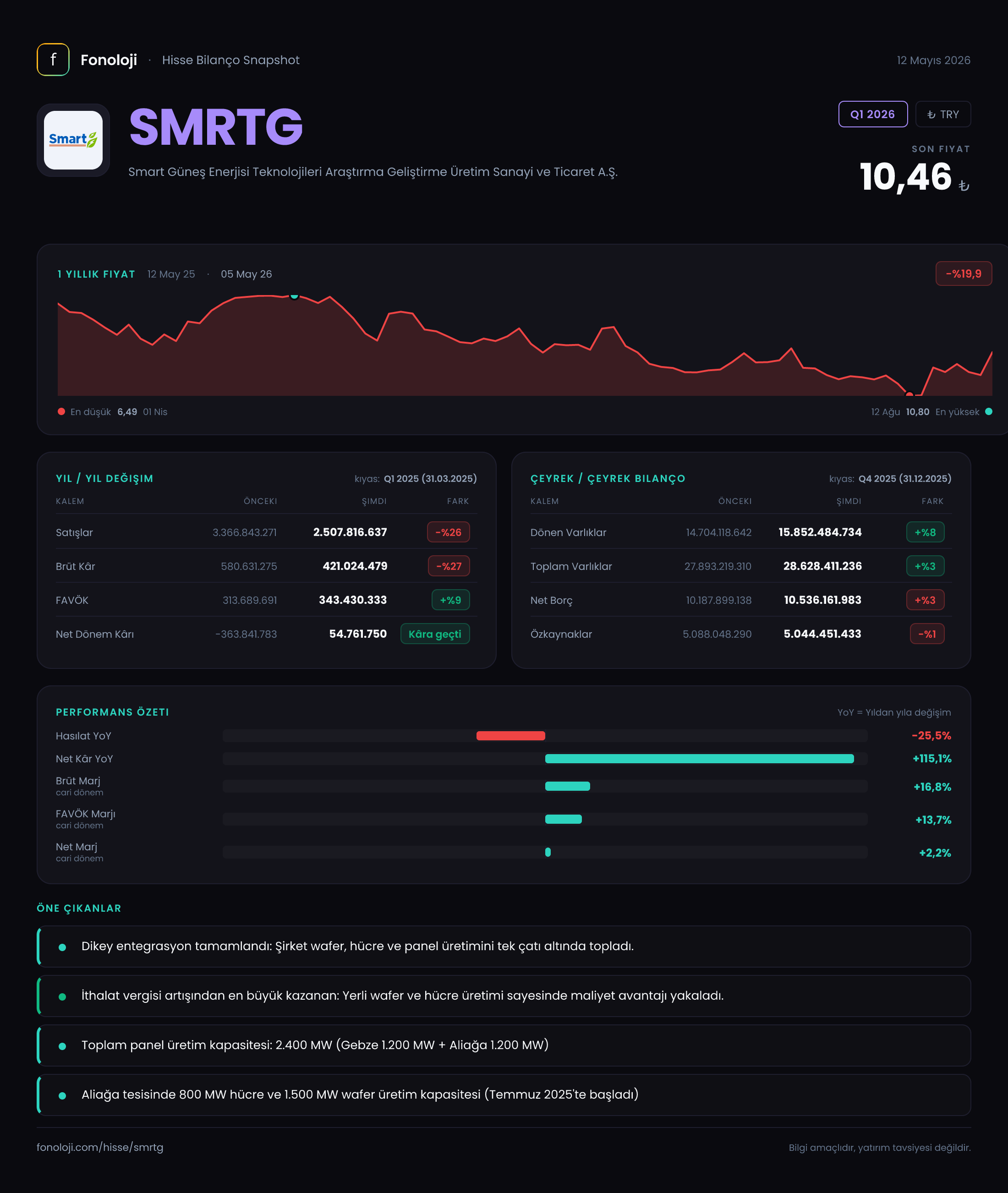 SMRTG Q1 2026 finansal rapor