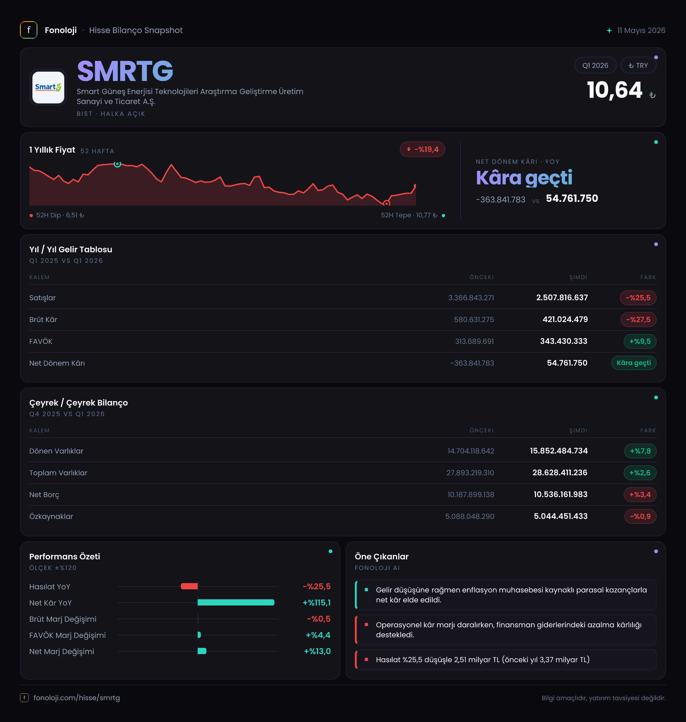 SMRTG 2026/3AB Modüler rapor