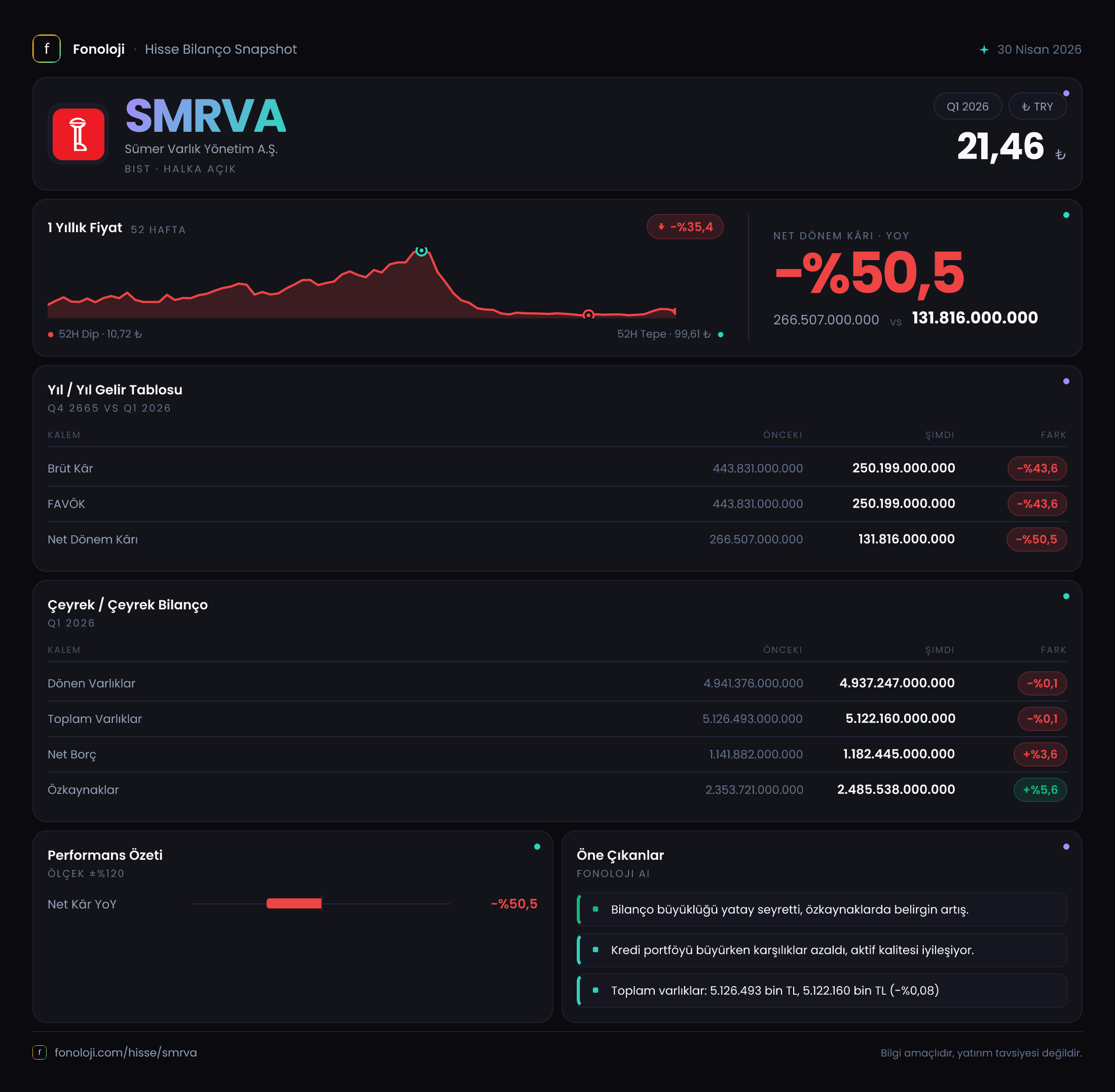 SMRVA 2026/3AB Modüler rapor
