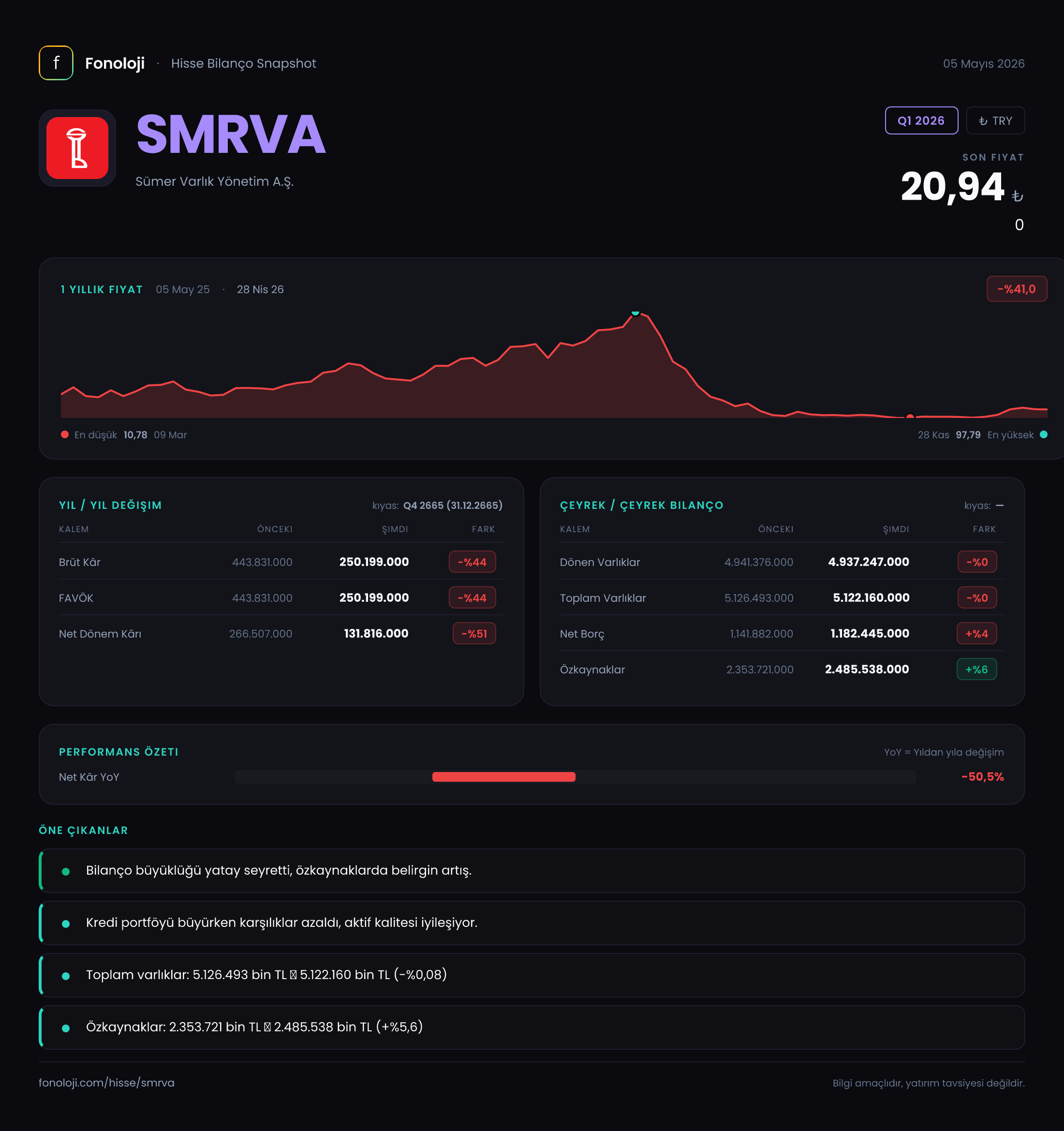SMRVA Q1 2026 finansal rapor