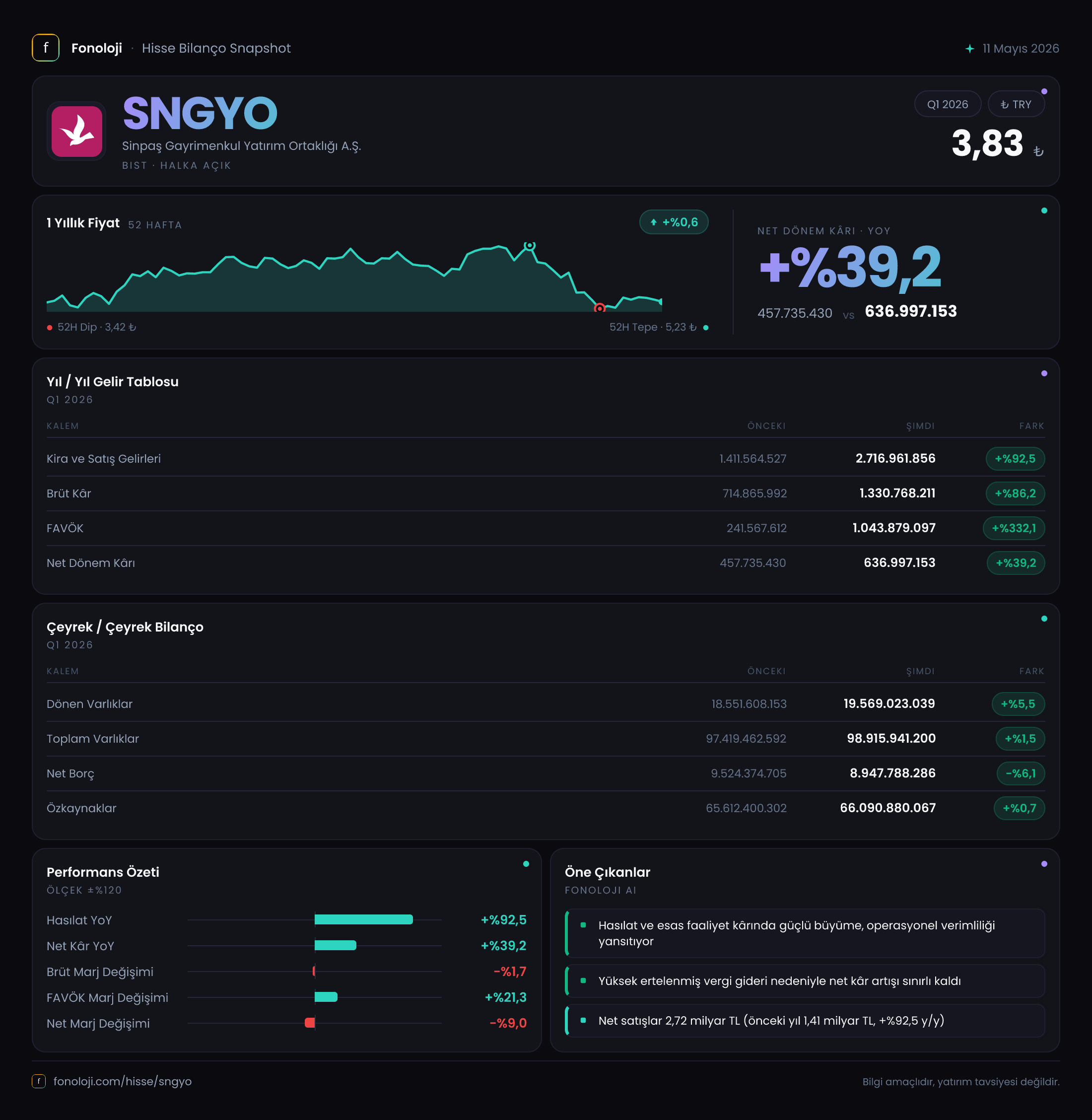 SNGYO 2026/3AB Modüler rapor