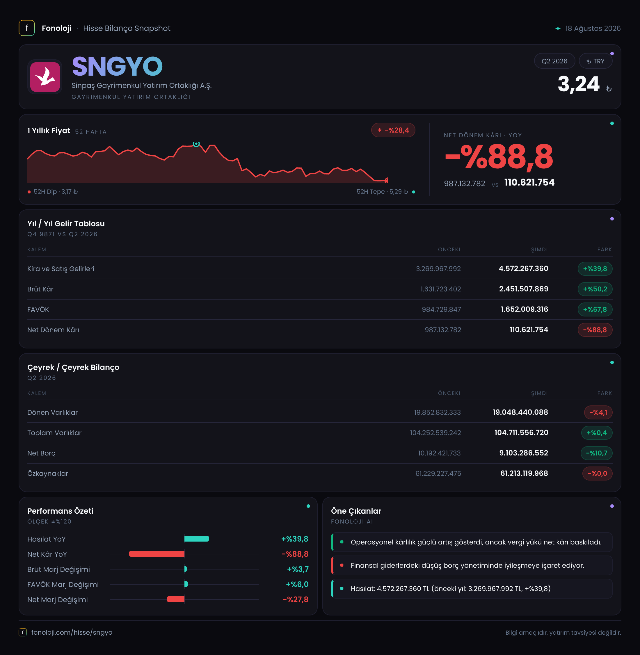 SNGYO 2026/6AB Modüler rapor