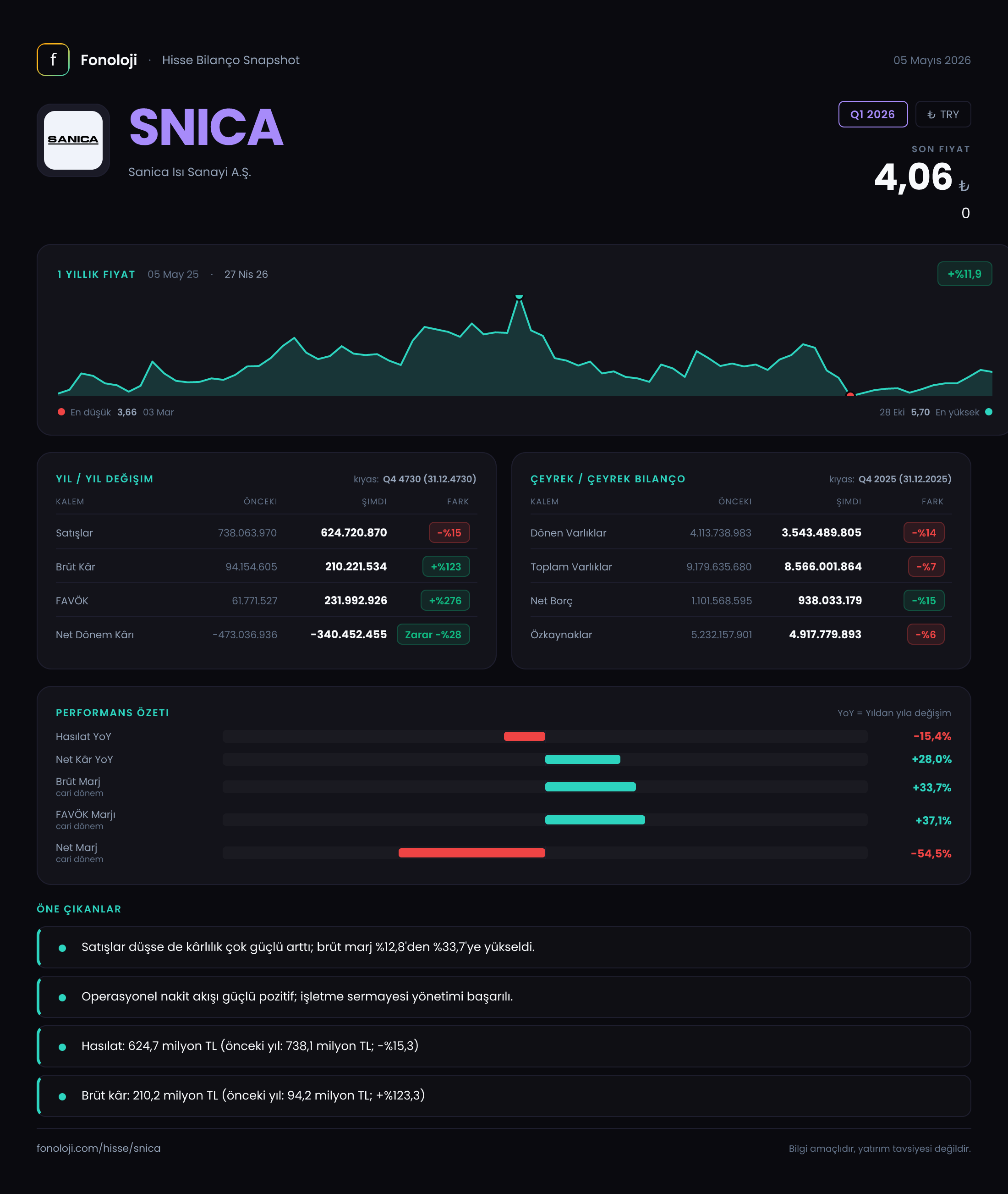 SNICA Q1 2026 finansal rapor