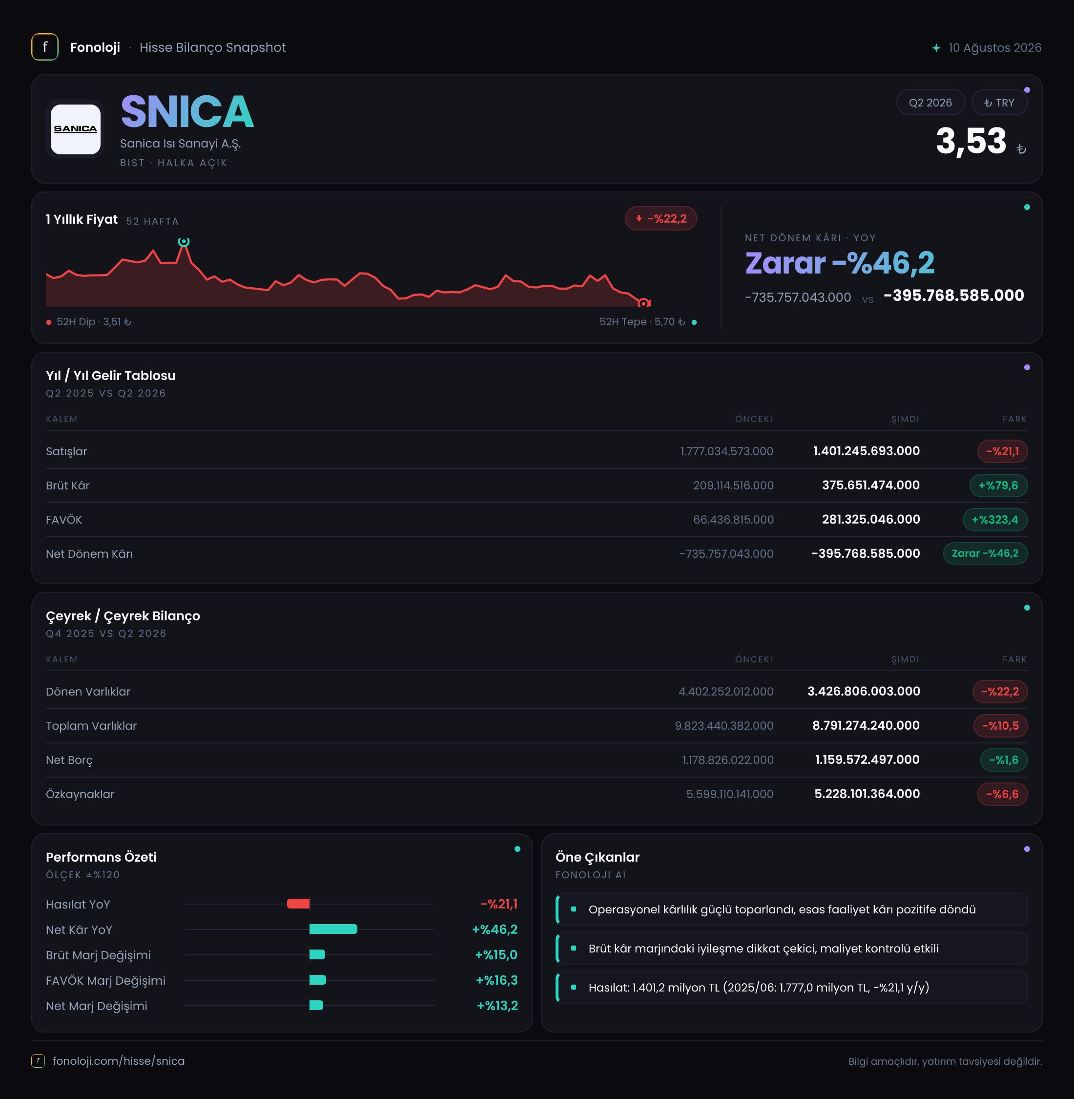SNICA 2026/6AB Modüler rapor