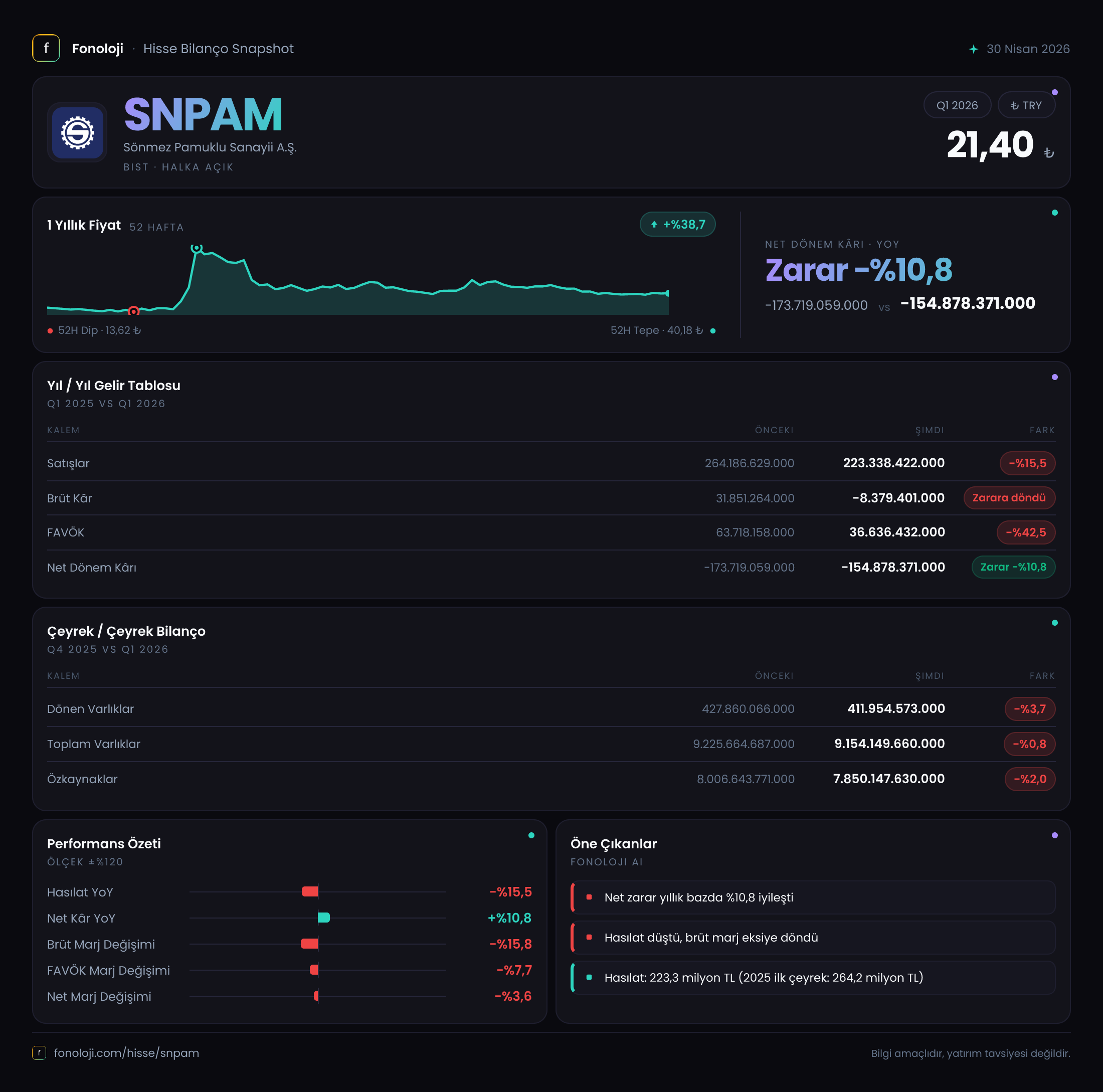 SNPAM 2026/3AB Modüler rapor