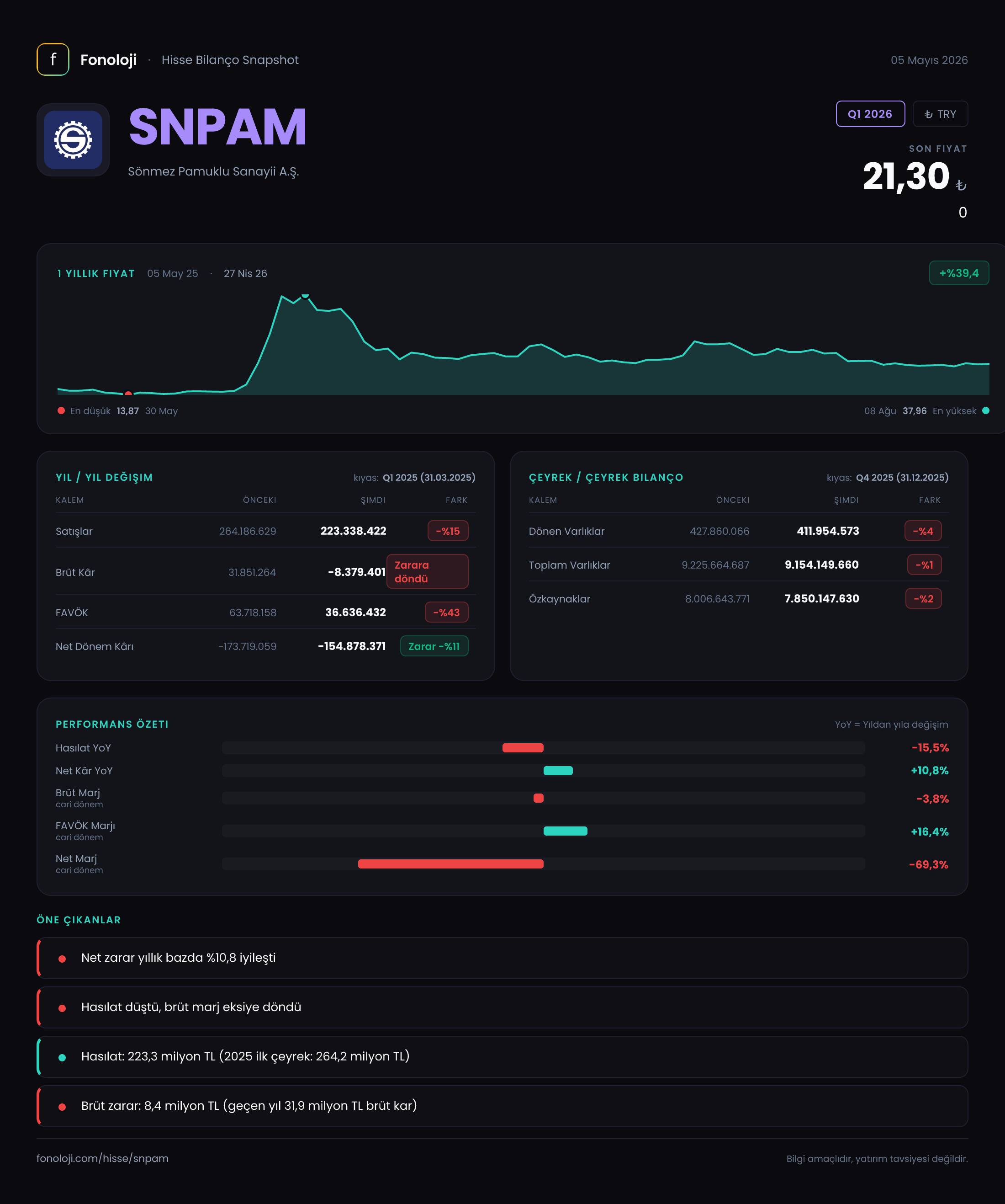 SNPAM Q1 2026 finansal rapor