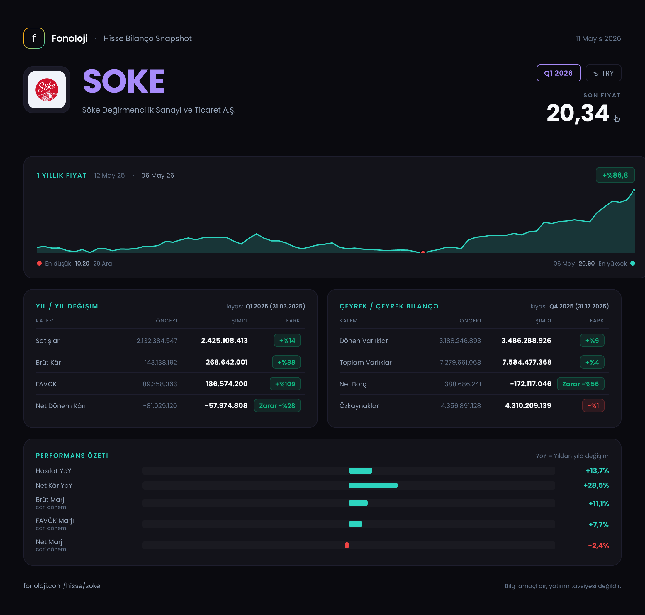 SOKE Q1 2026 finansal rapor