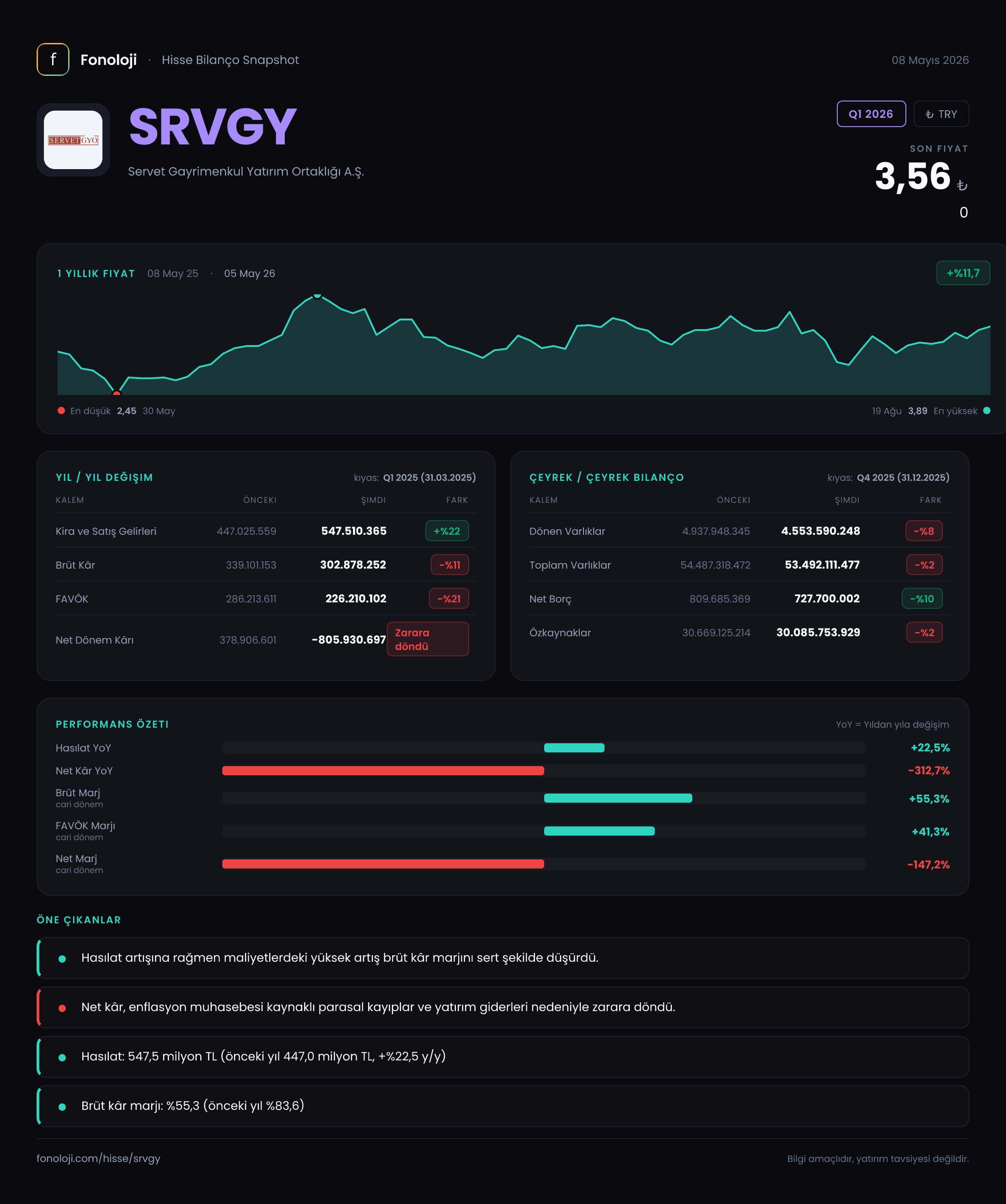 SRVGY Q1 2026 finansal rapor